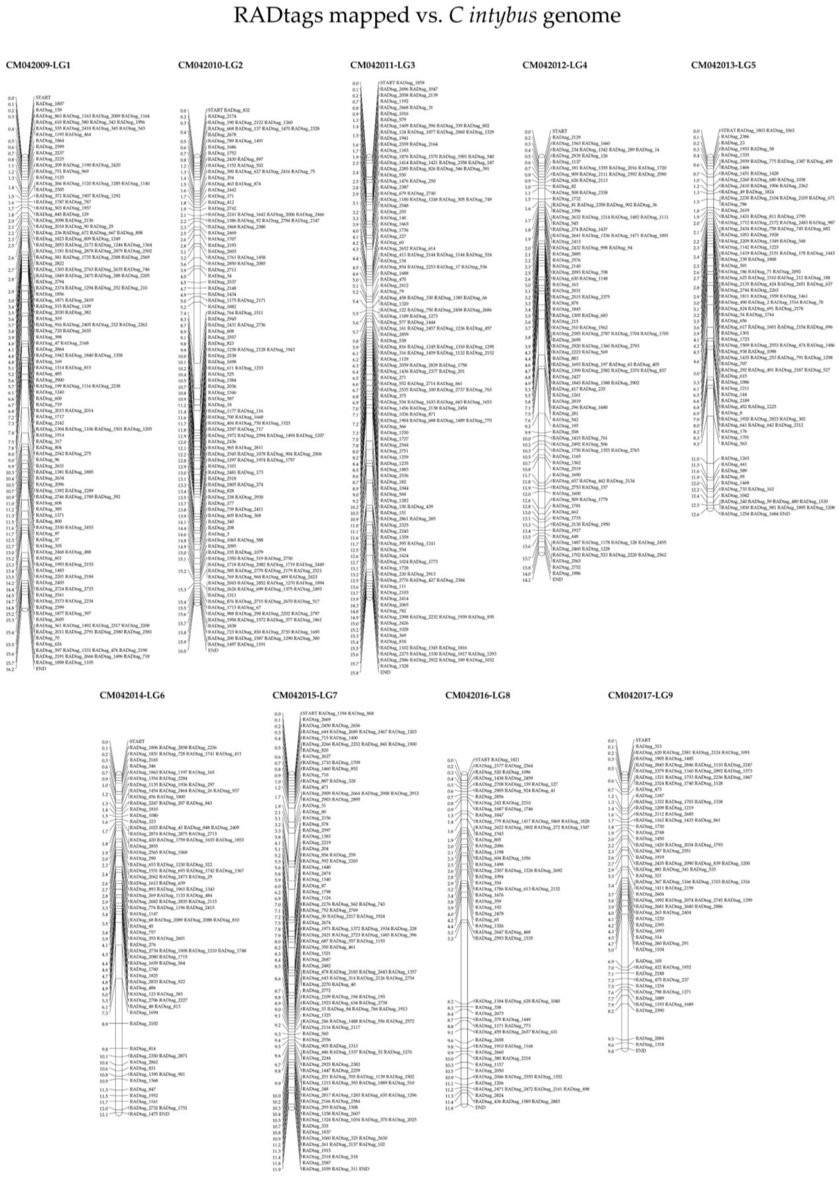 Plants 12 01242 g007 Plants 12 01242 g007