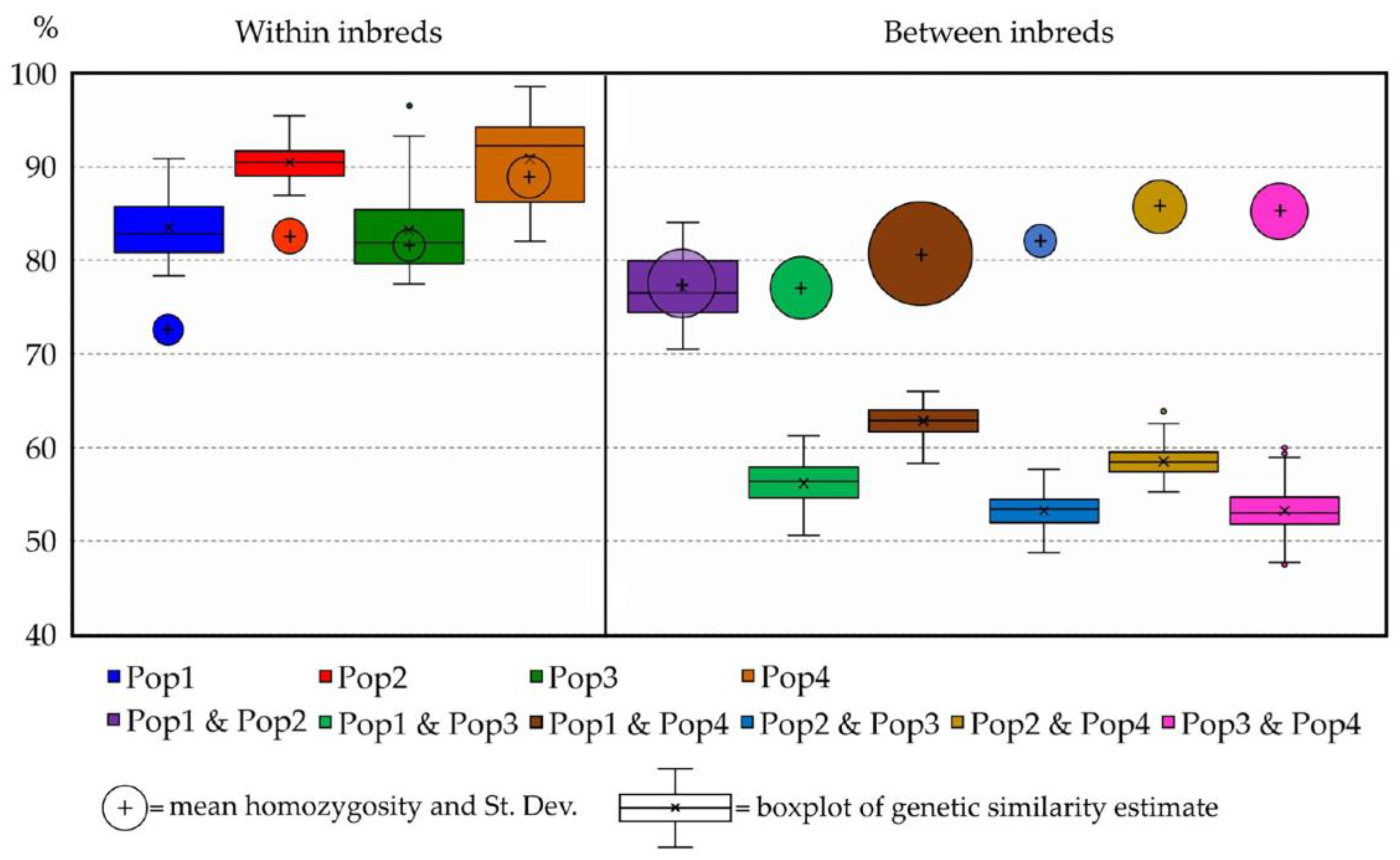 Plants 12 01242 g010 Plants 12 01242 g010