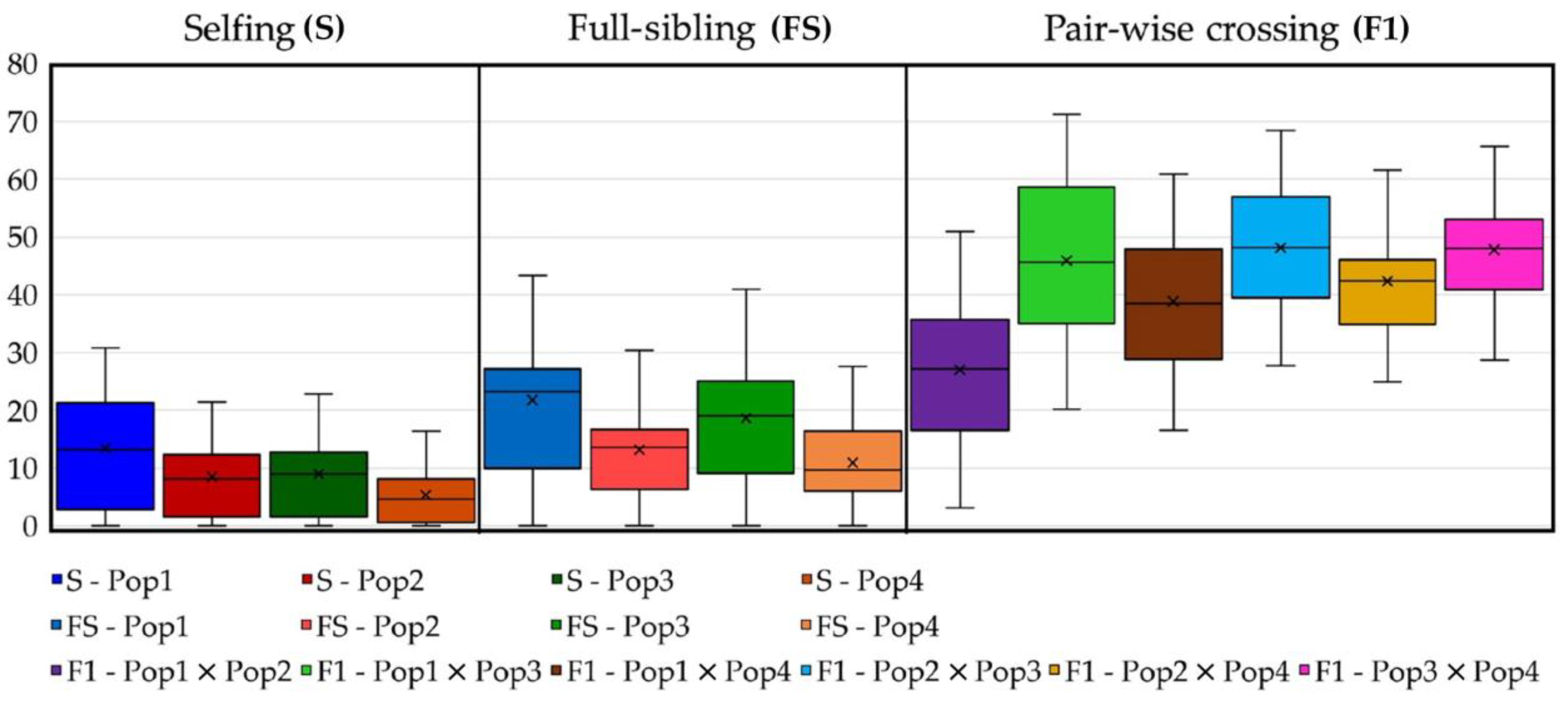 Plants 12 01242 g011 Plants 12 01242 g011