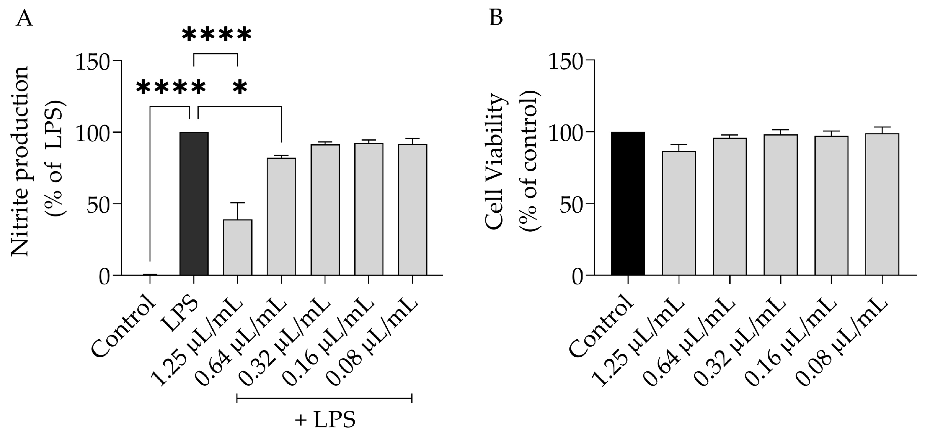 Plants 12 01247 g001 Plants 12 01247 g001