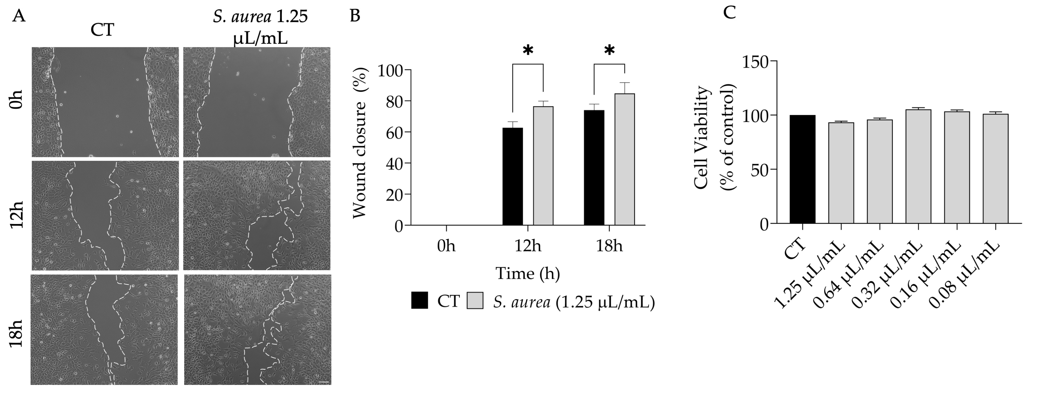 Plants 12 01247 g003 Plants 12 01247 g003