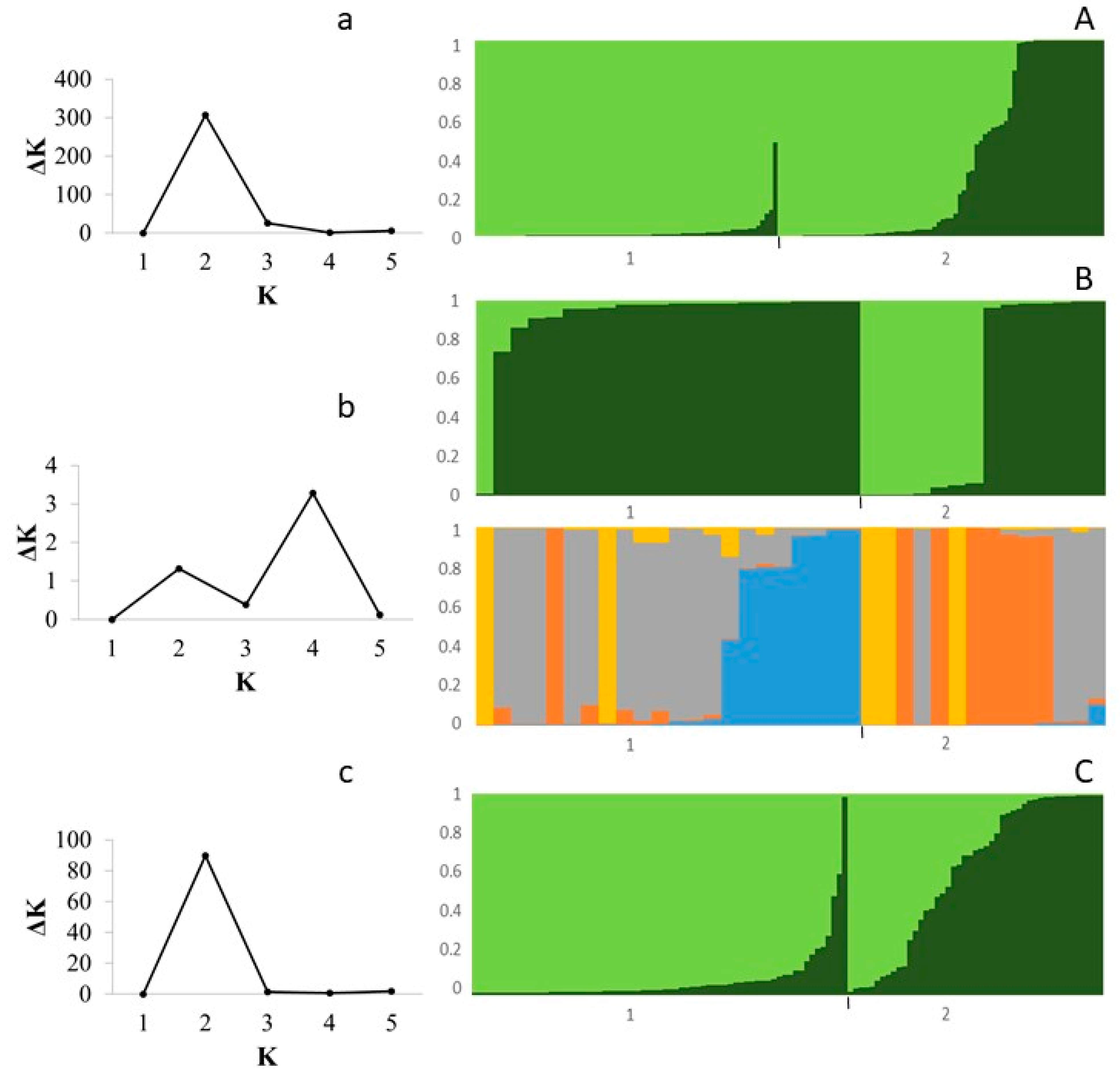 Plants 12 01249 g003 Plants 12 01249 g003