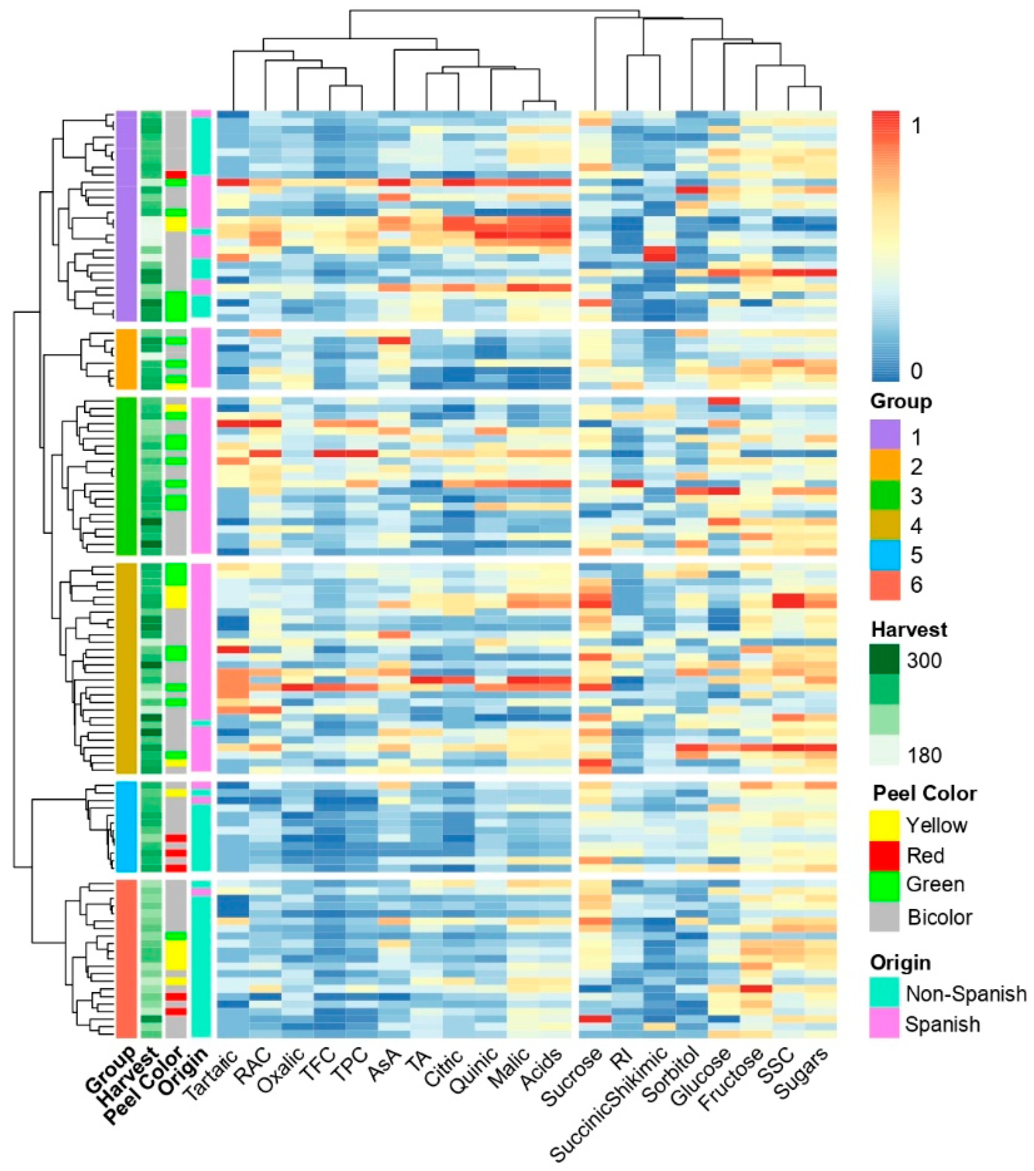 Plants 12 01249 g004 Plants 12 01249 g004