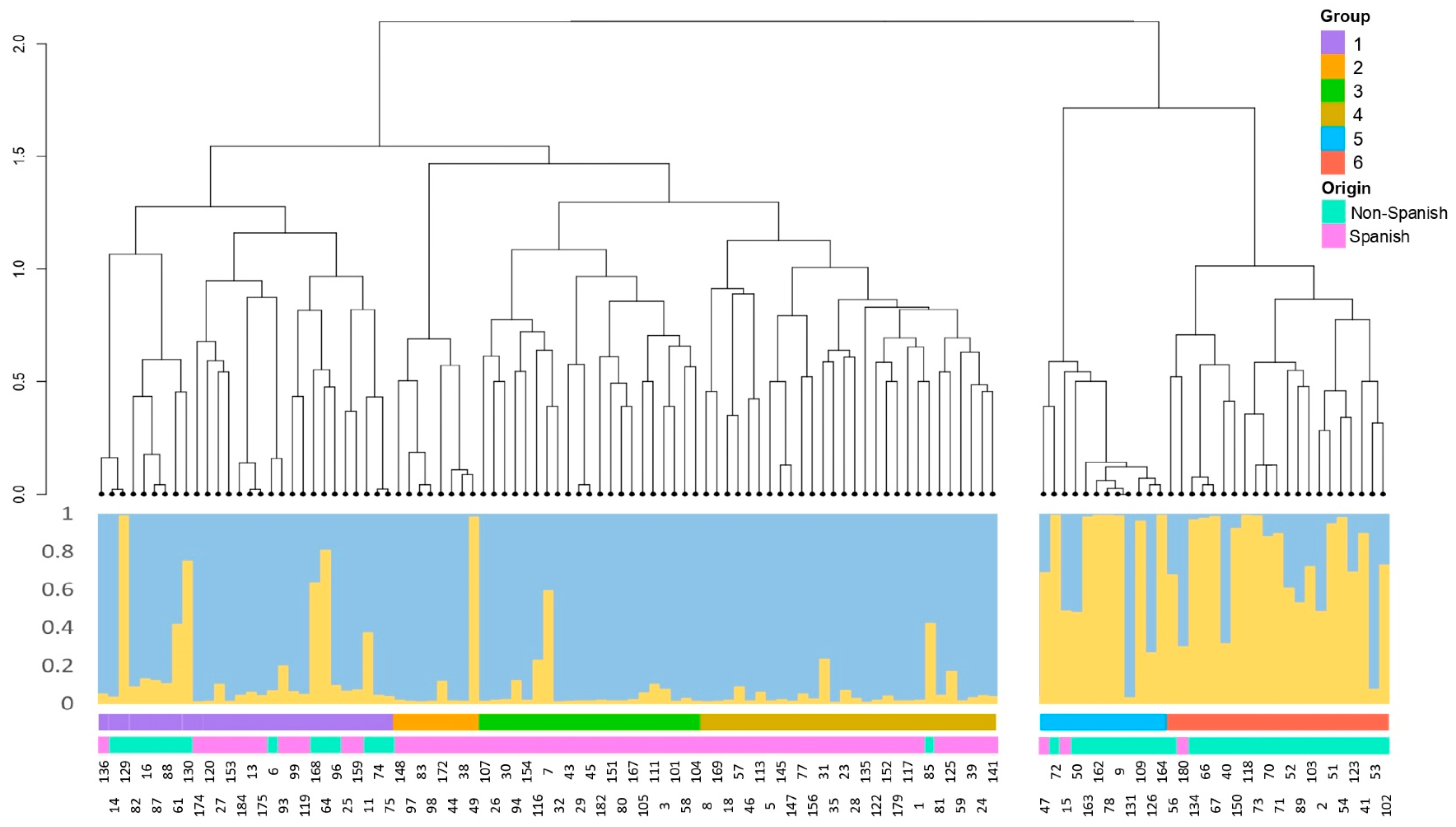 Plants 12 01249 g005 Plants 12 01249 g005