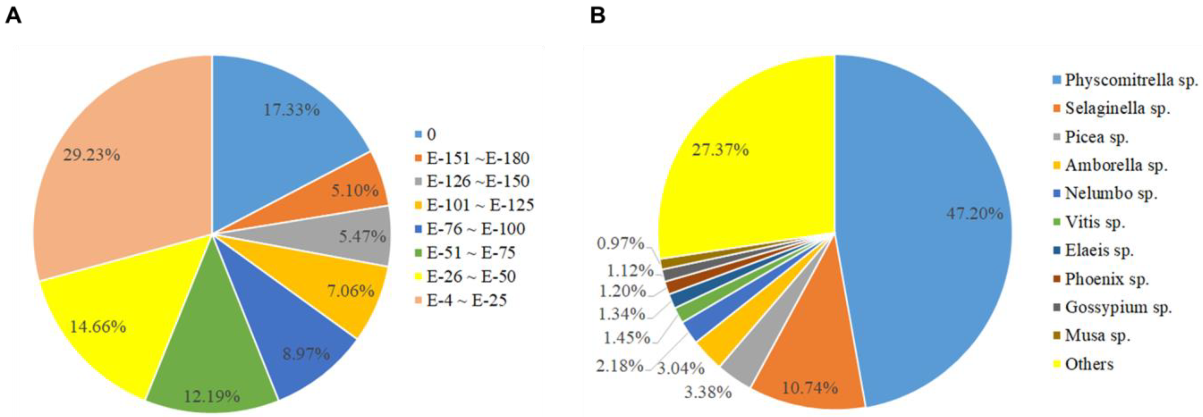 Plants 12 01250 g003