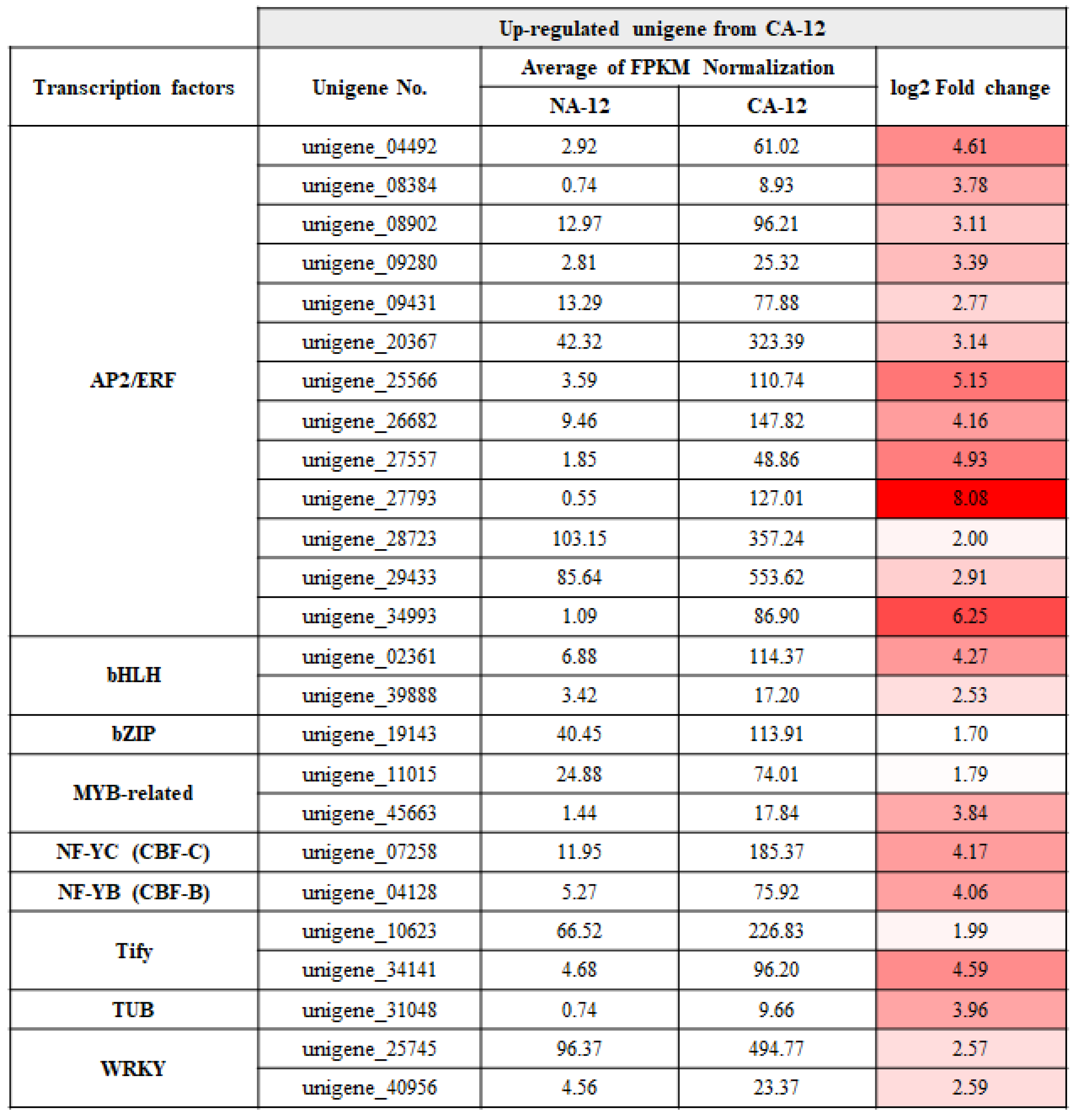 Plants 12 01250 g005