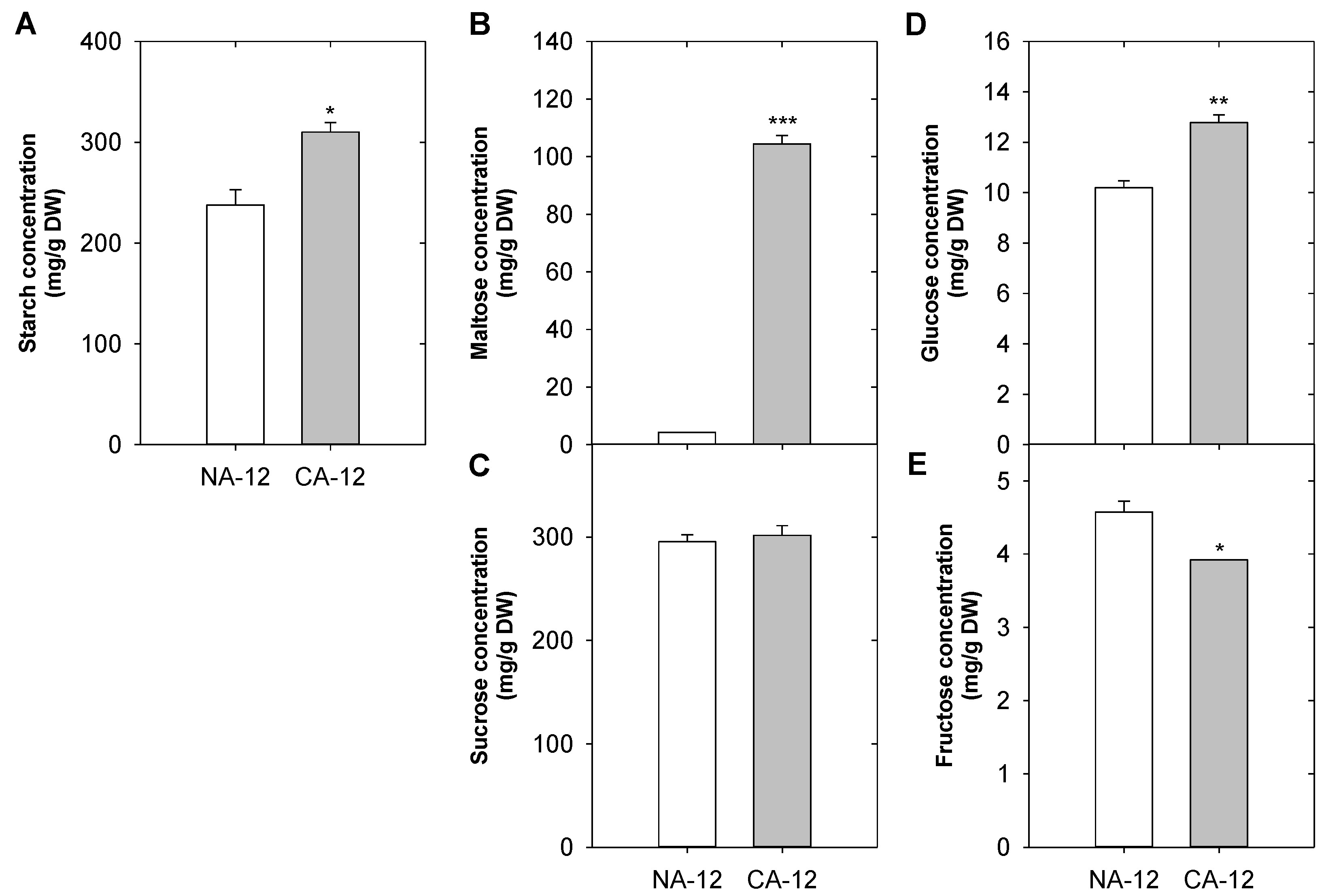 Plants 12 01250 g007