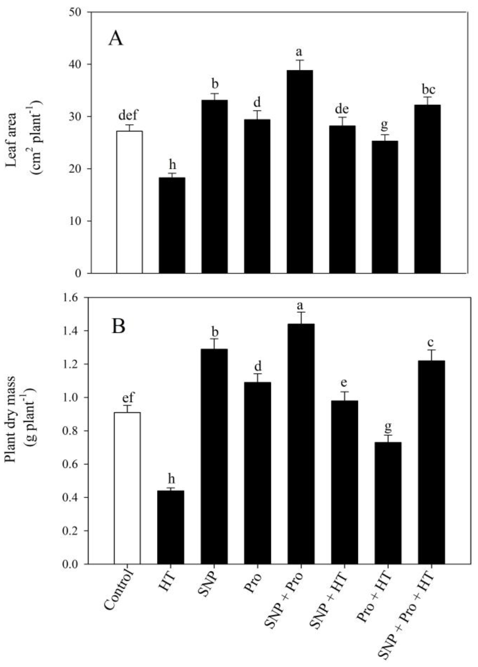 Plants 12 01256 g001