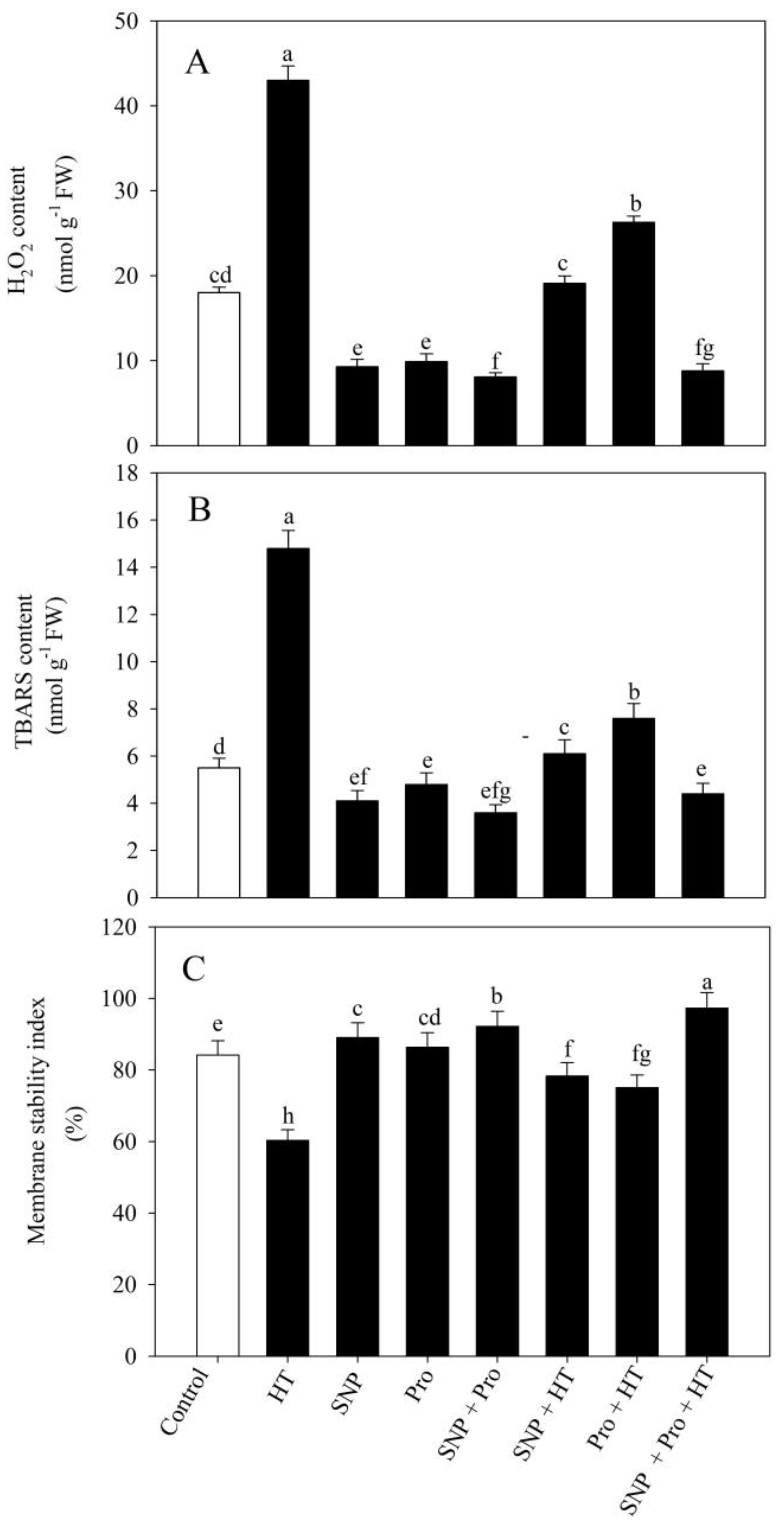 Plants 12 01256 g002