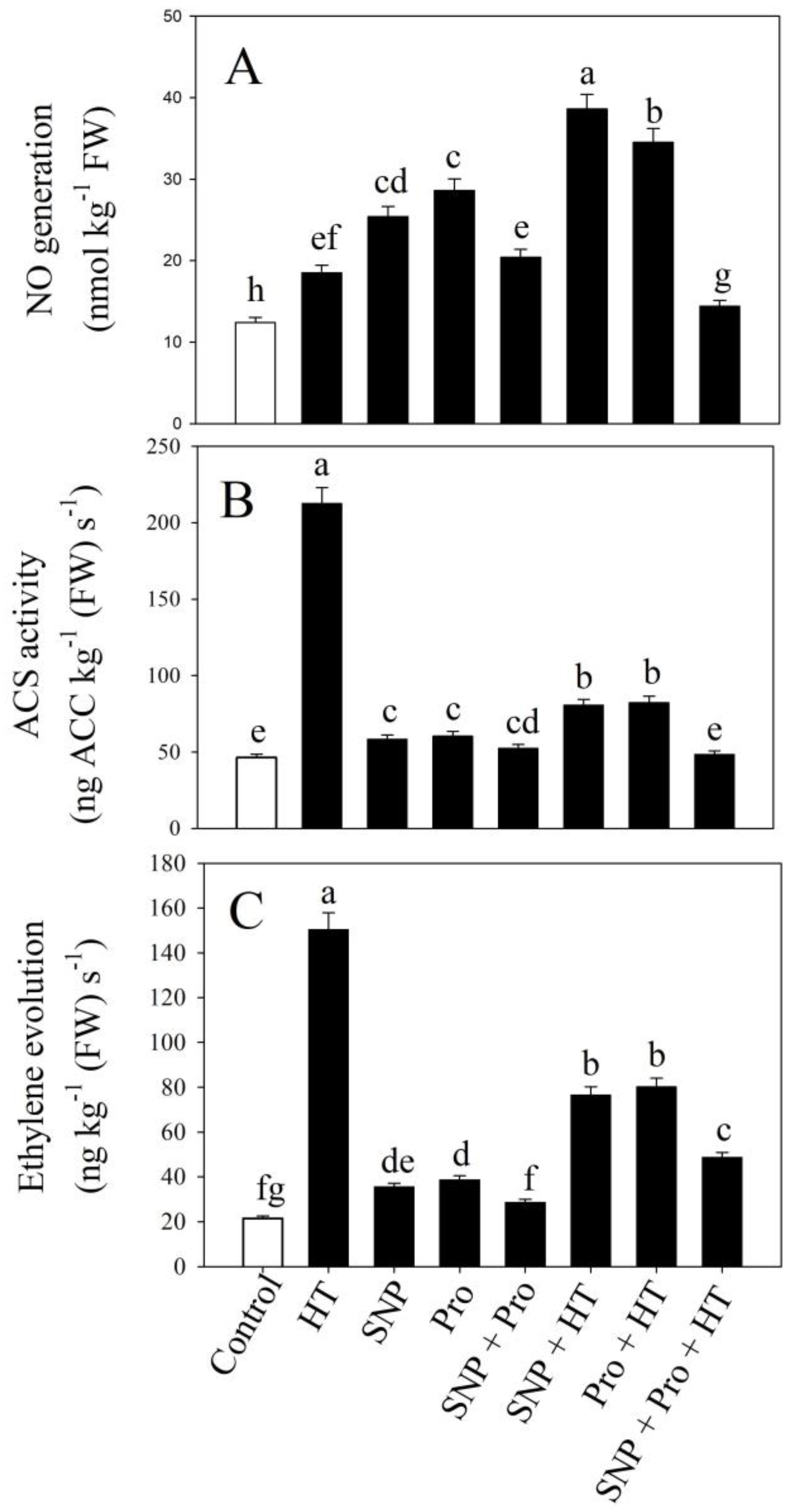 Plants 12 01256 g004