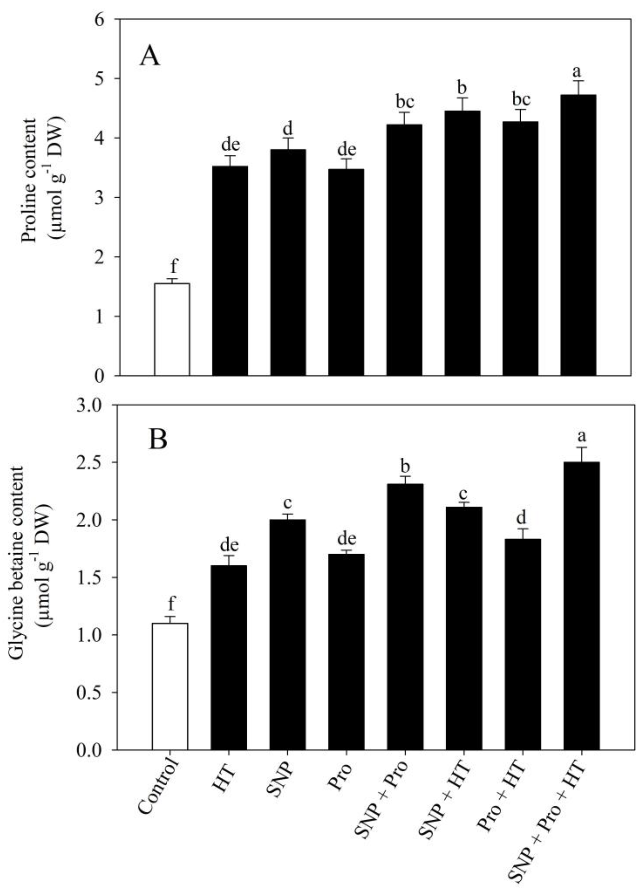 Plants 12 01256 g005