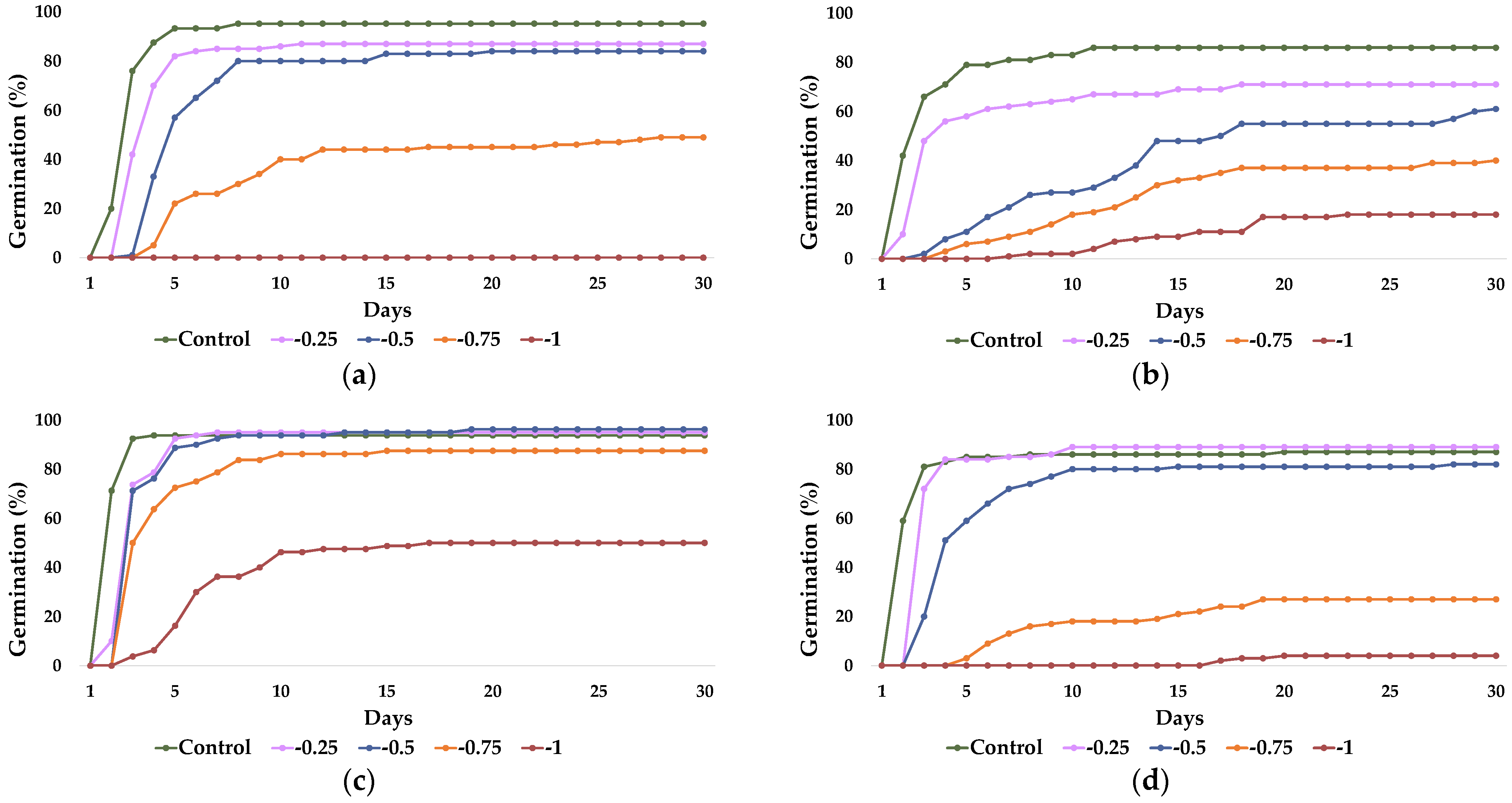 Plants 12 01260 g002 Plants 12 01260 g002