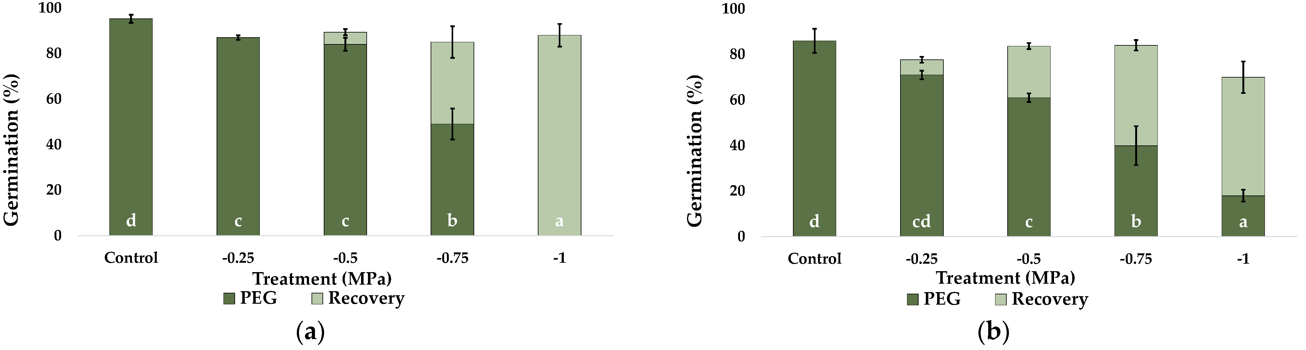 Plants 12 01260 g003a Plants 12 01260 g003a