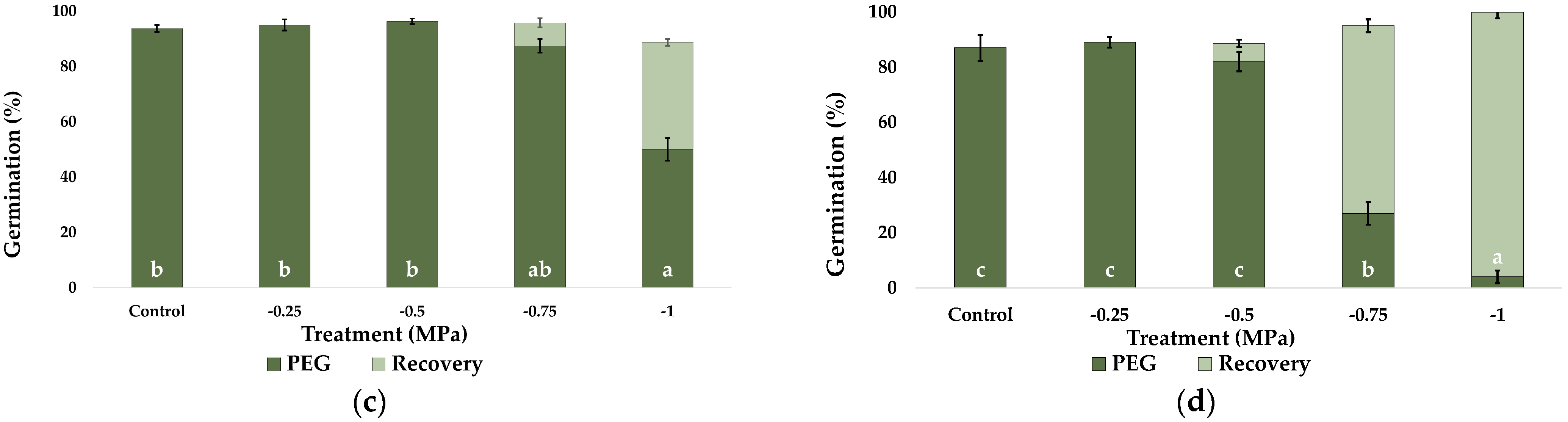 Plants 12 01260 g003b Plants 12 01260 g003b