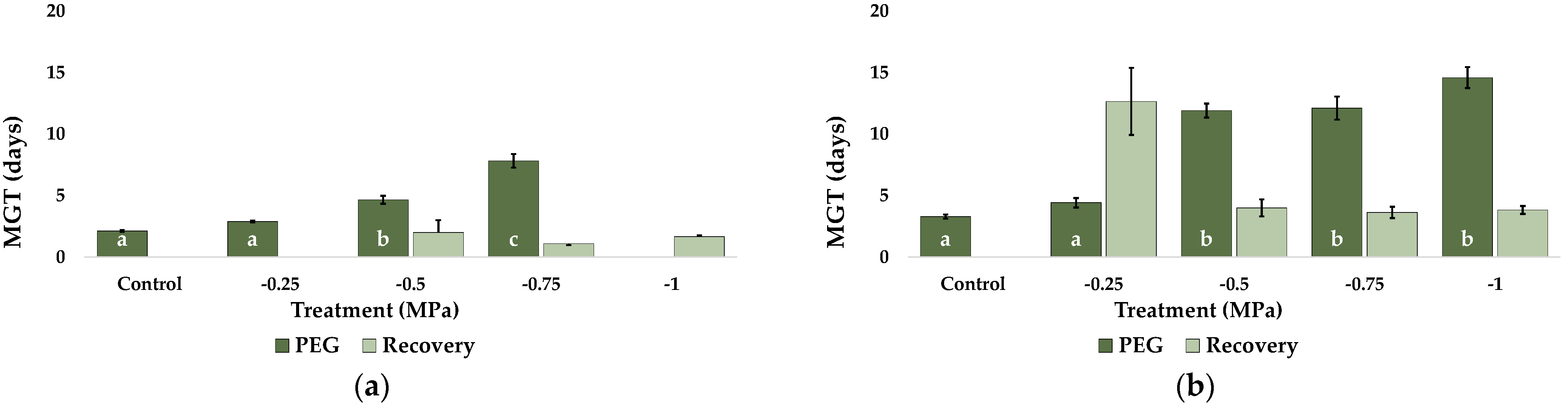 Plants 12 01260 g004a Plants 12 01260 g004a