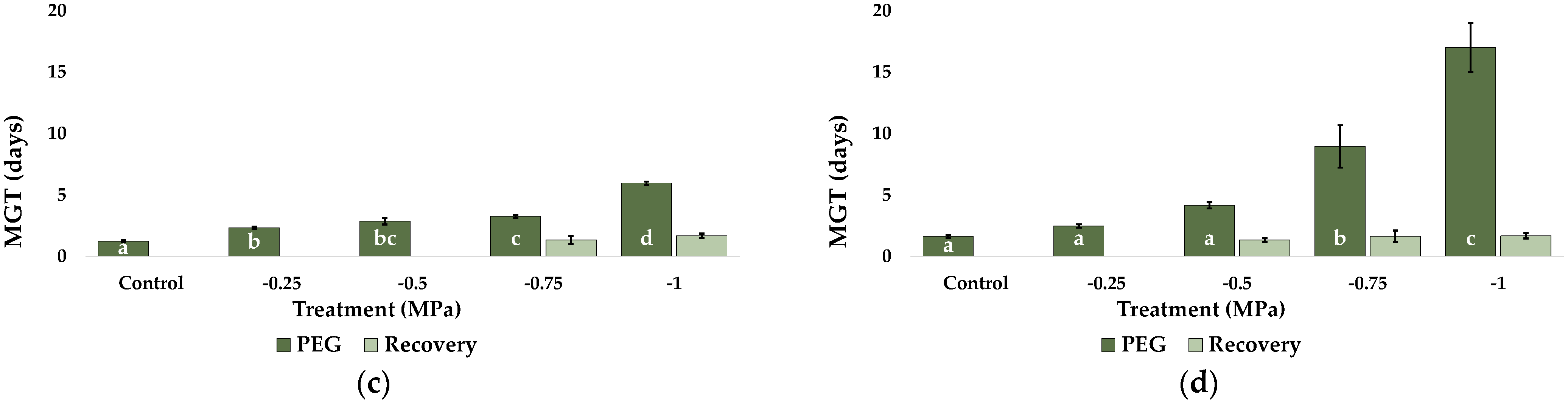 Plants 12 01260 g004b Plants 12 01260 g004b