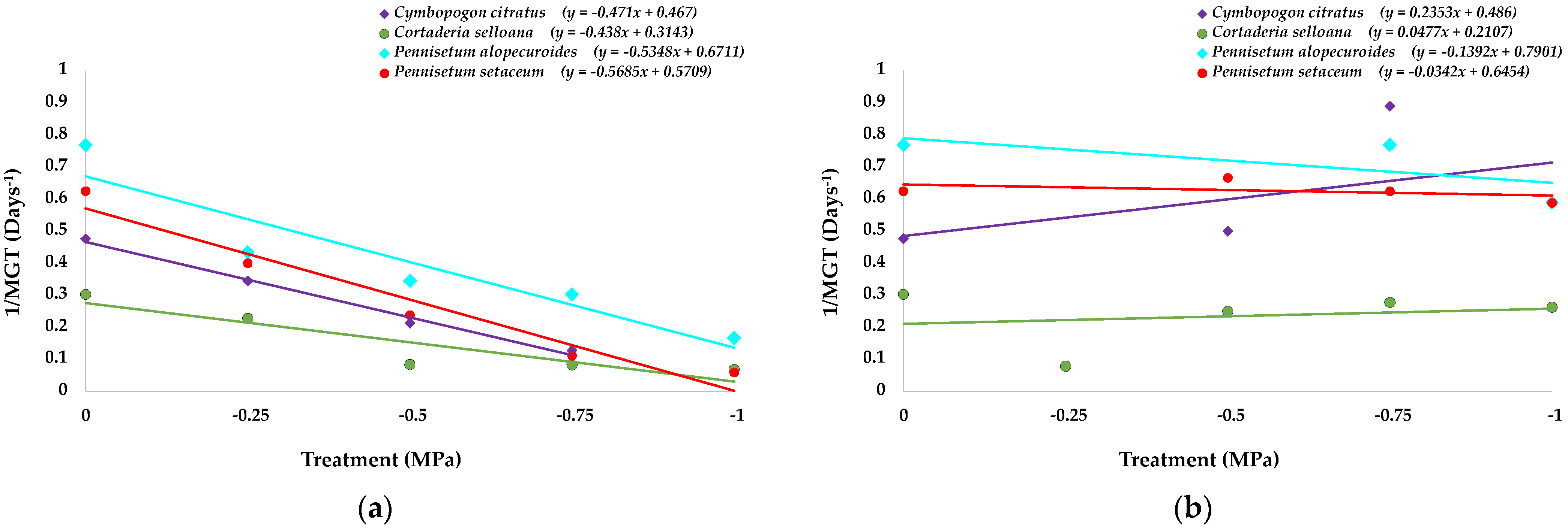Plants 12 01260 g005 Plants 12 01260 g005