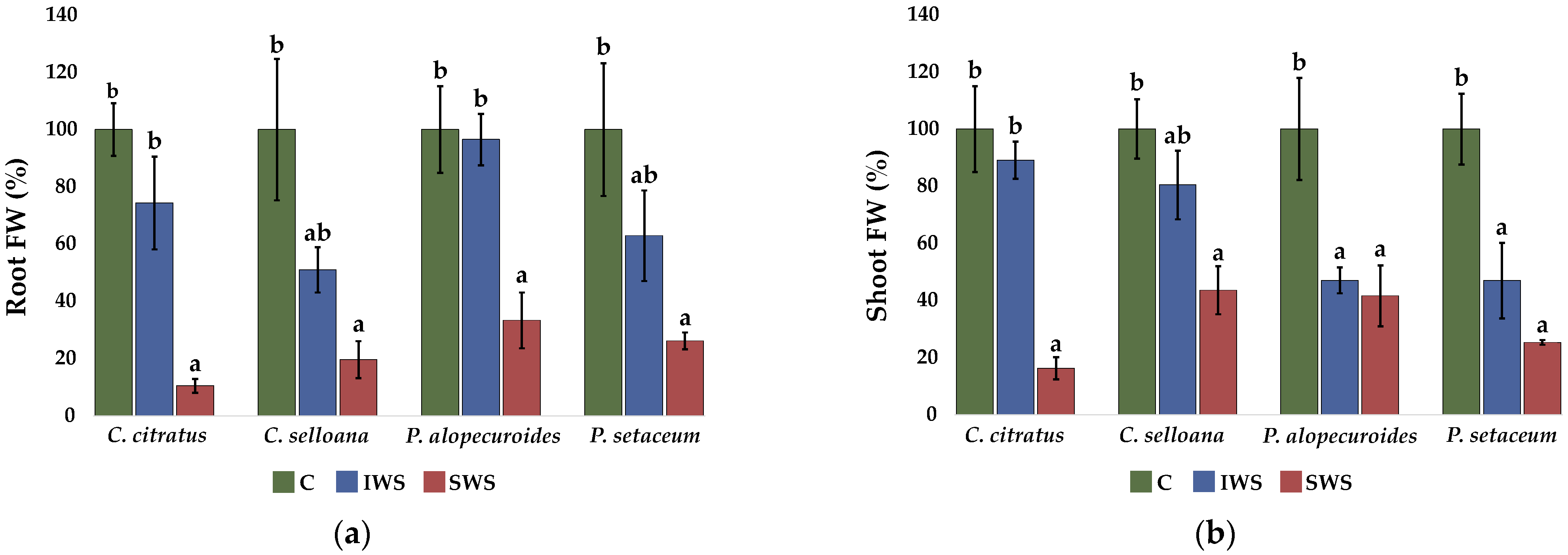 Plants 12 01260 g006a Plants 12 01260 g006a