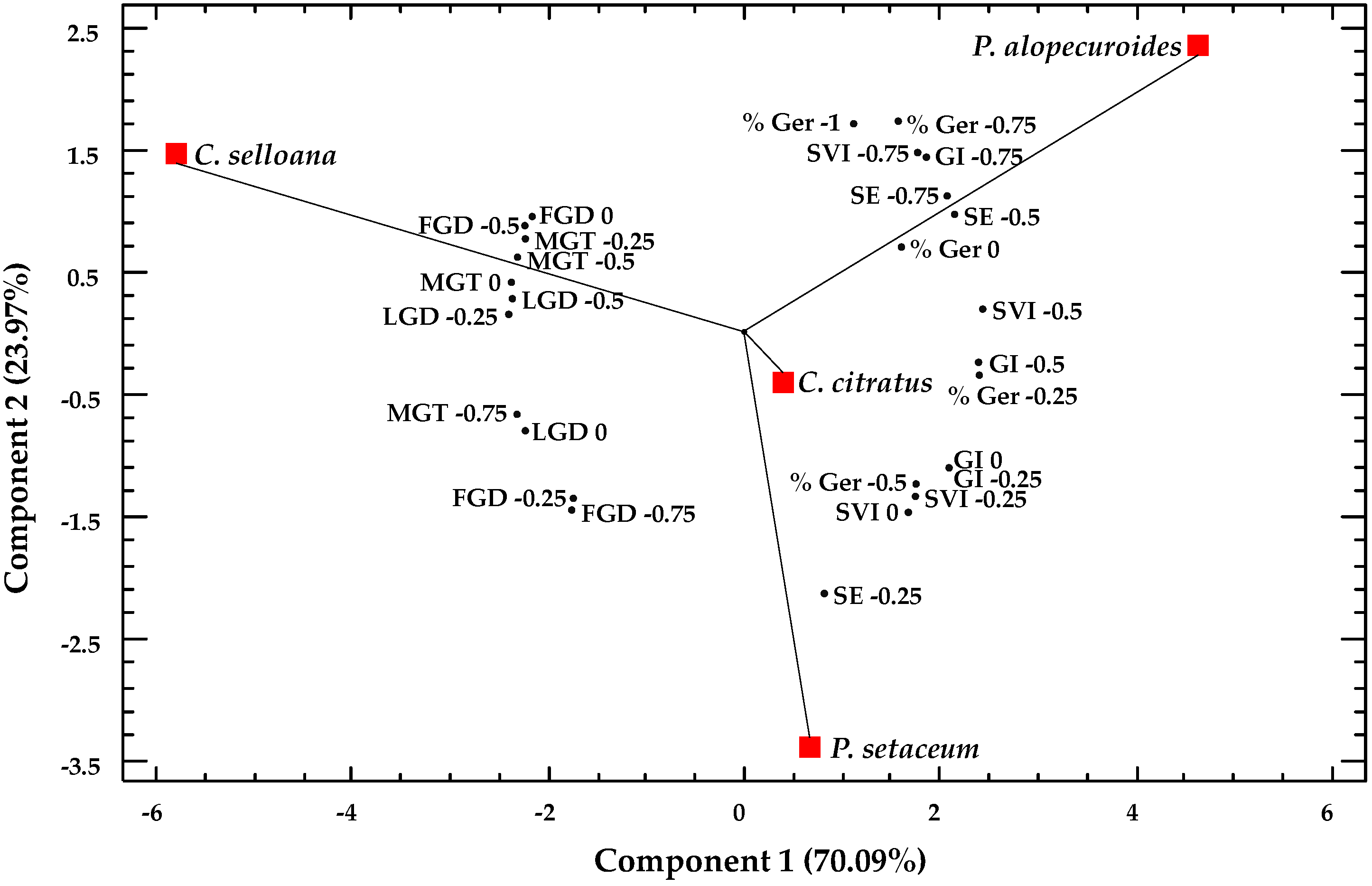 Plants 12 01260 g007 Plants 12 01260 g007