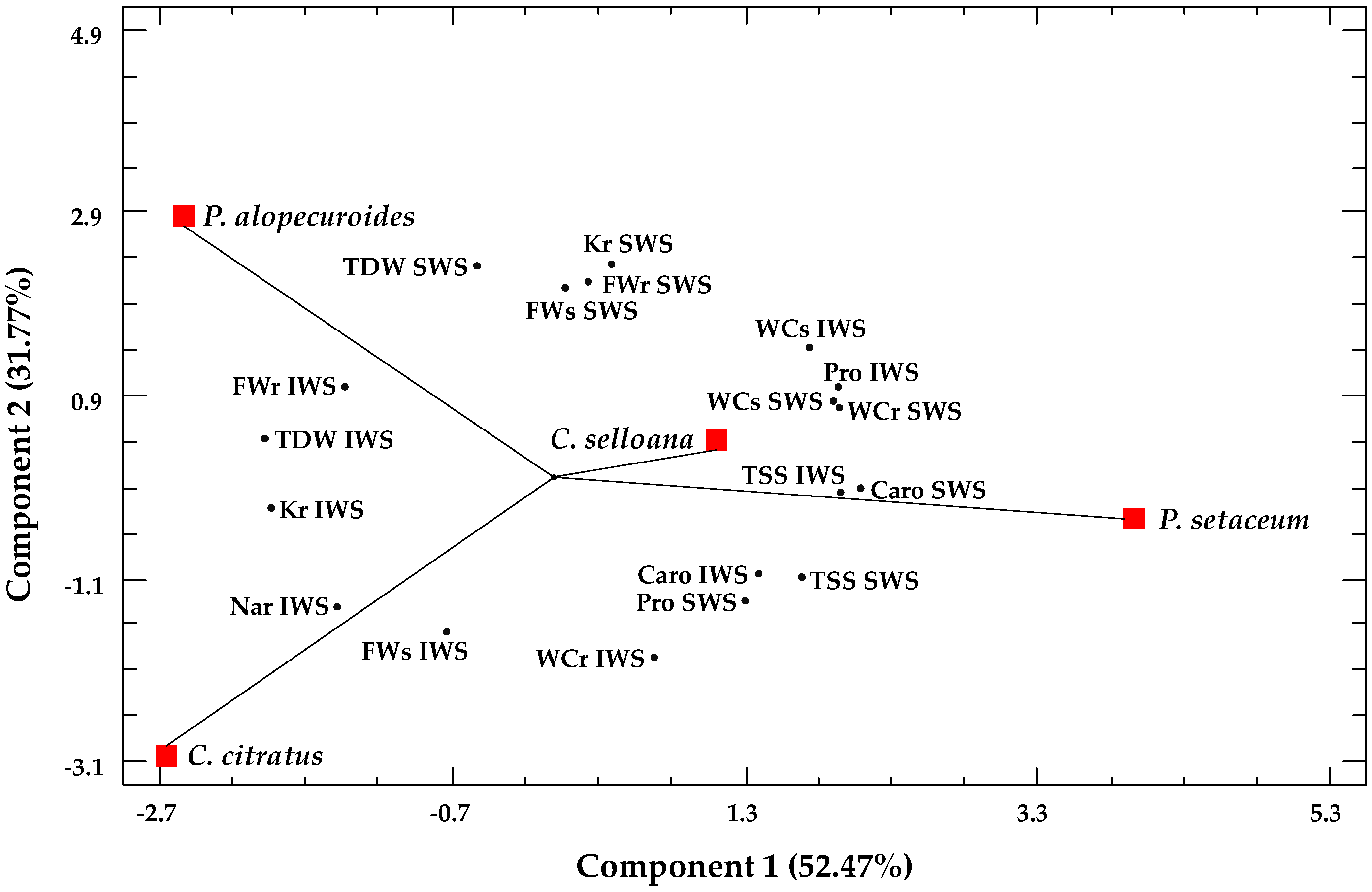 Plants 12 01260 g008 Plants 12 01260 g008