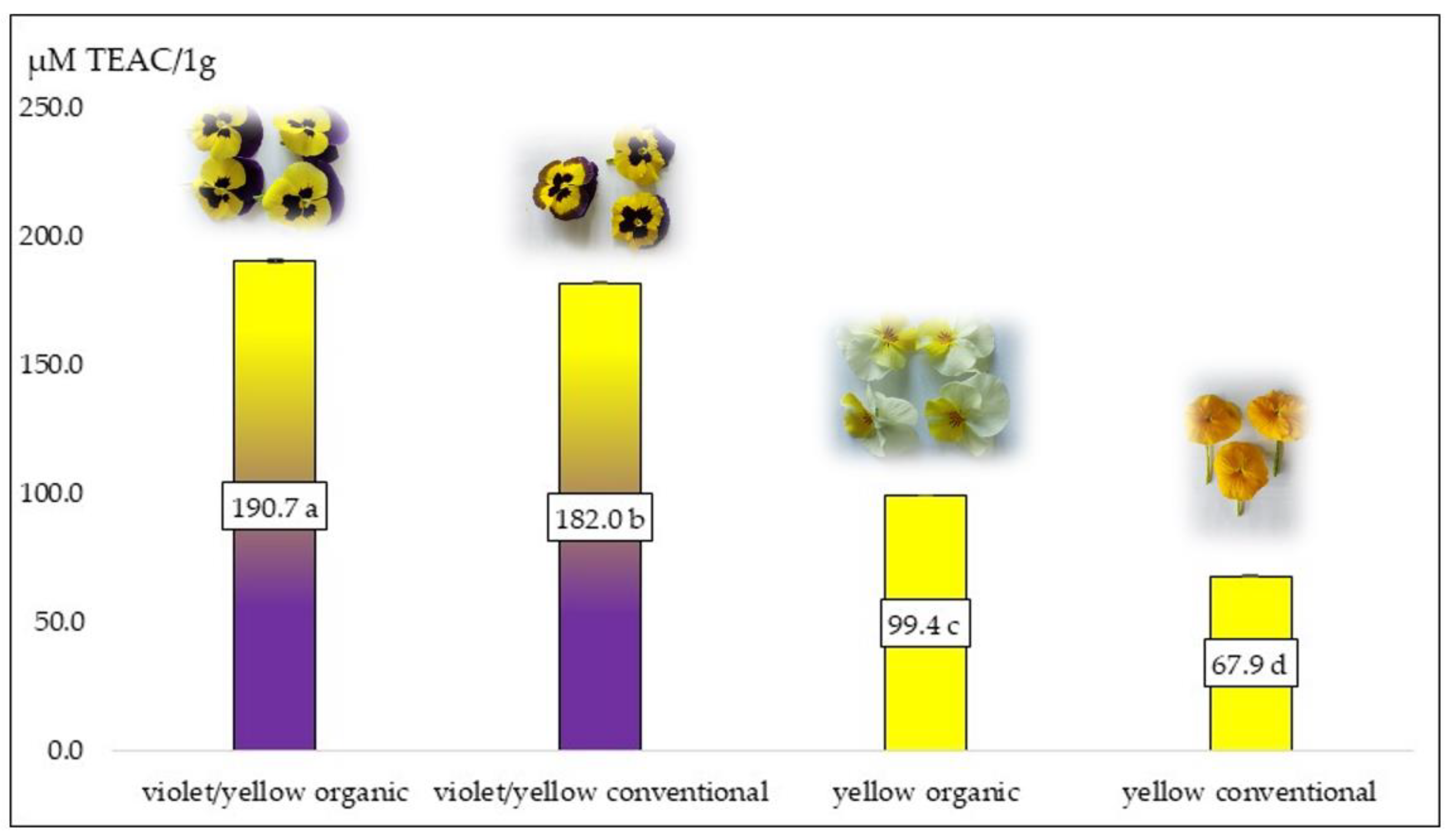 Plants 12 01264 g001 Plants 12 01264 g001