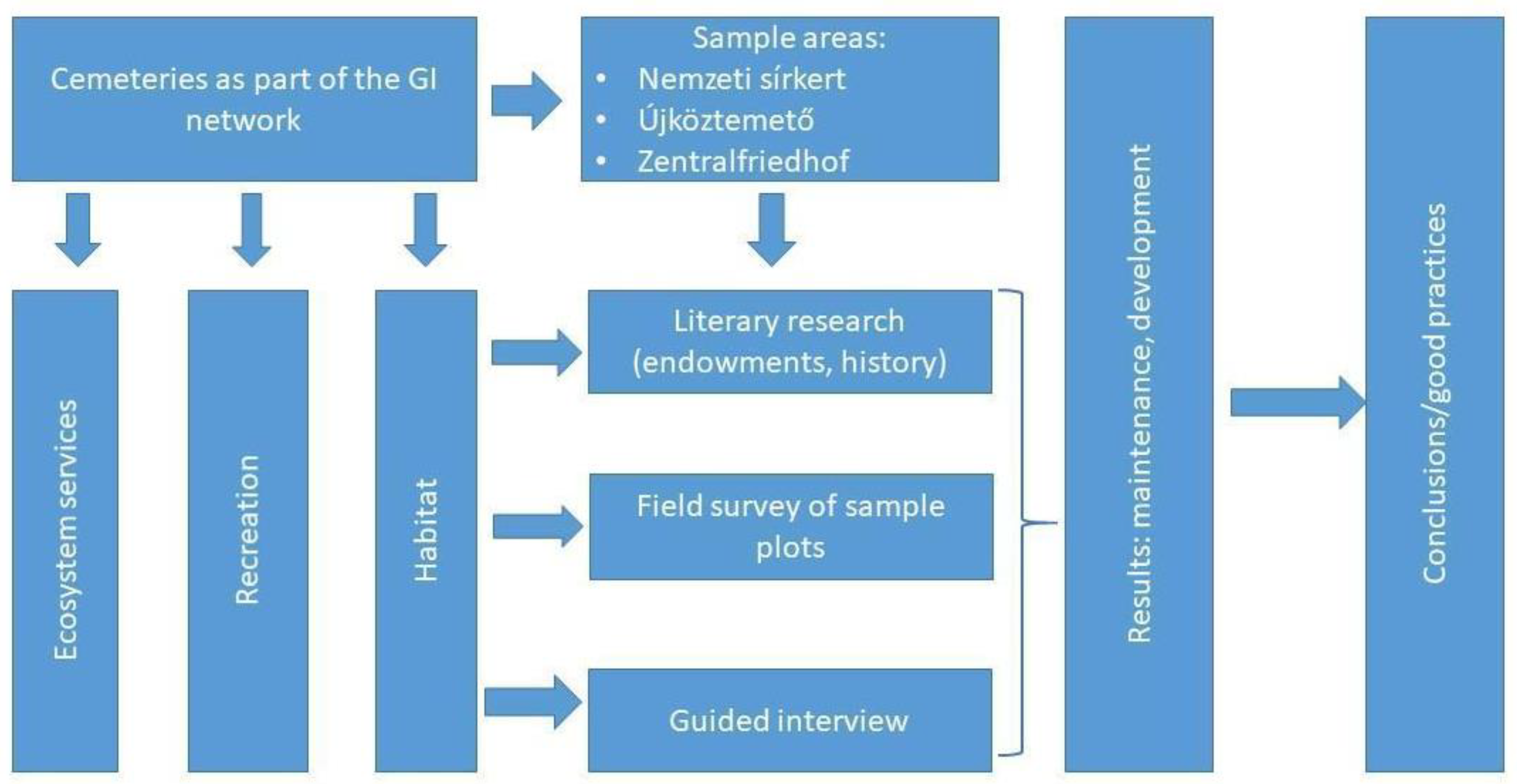 Plants 12 01269 g002 Plants 12 01269 g002