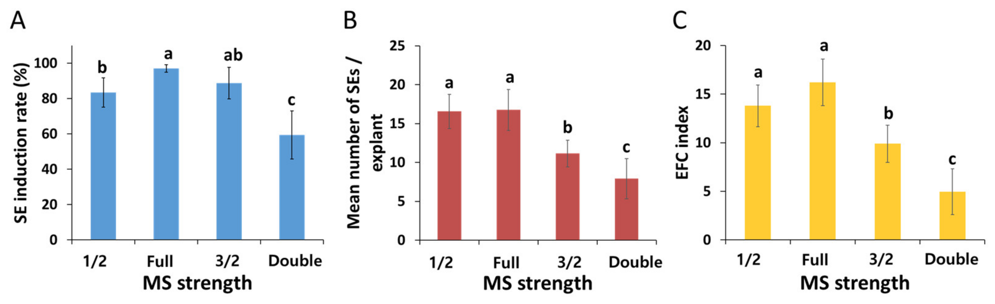 Plants 12 01270 g004