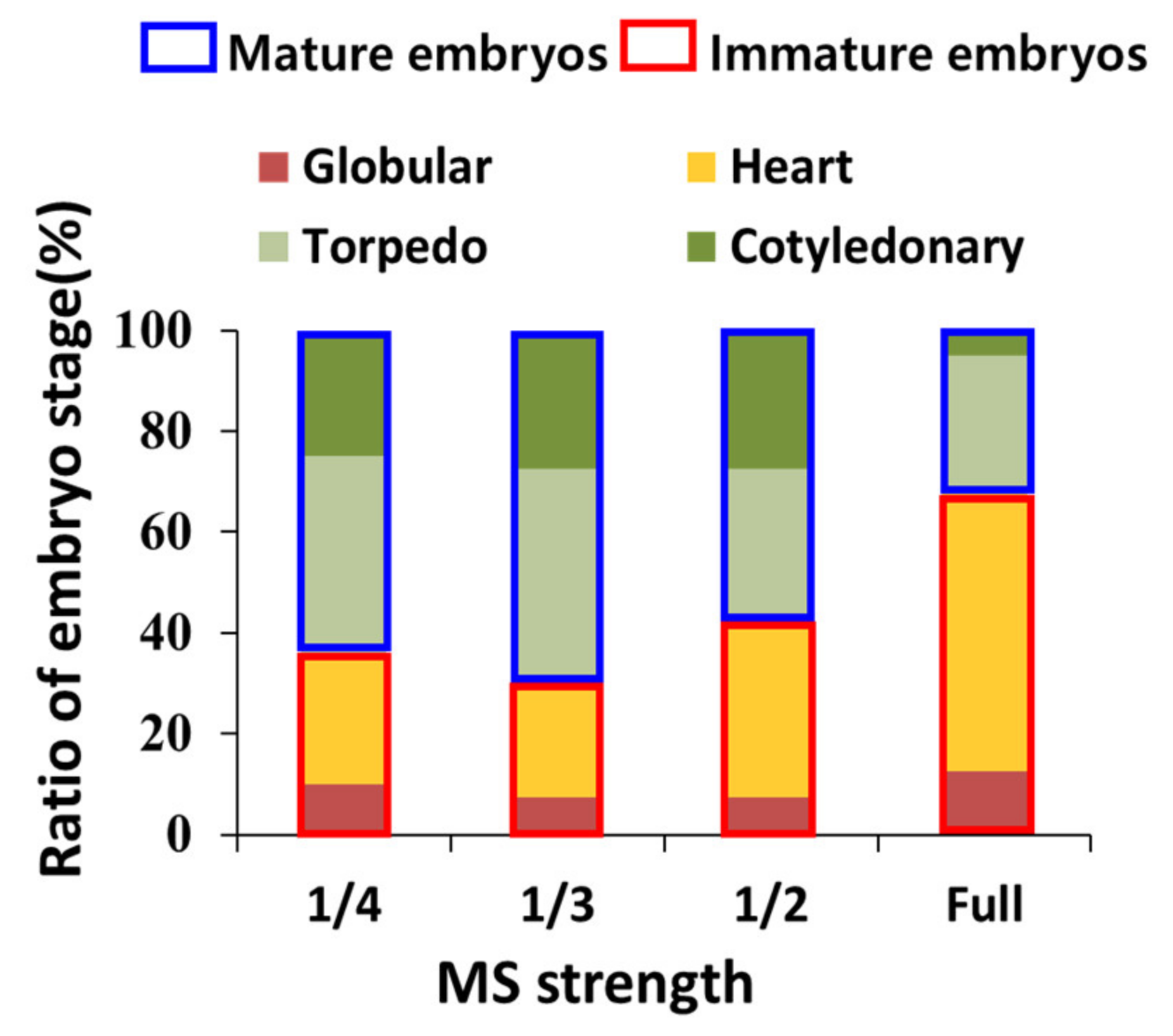 Plants 12 01270 g005