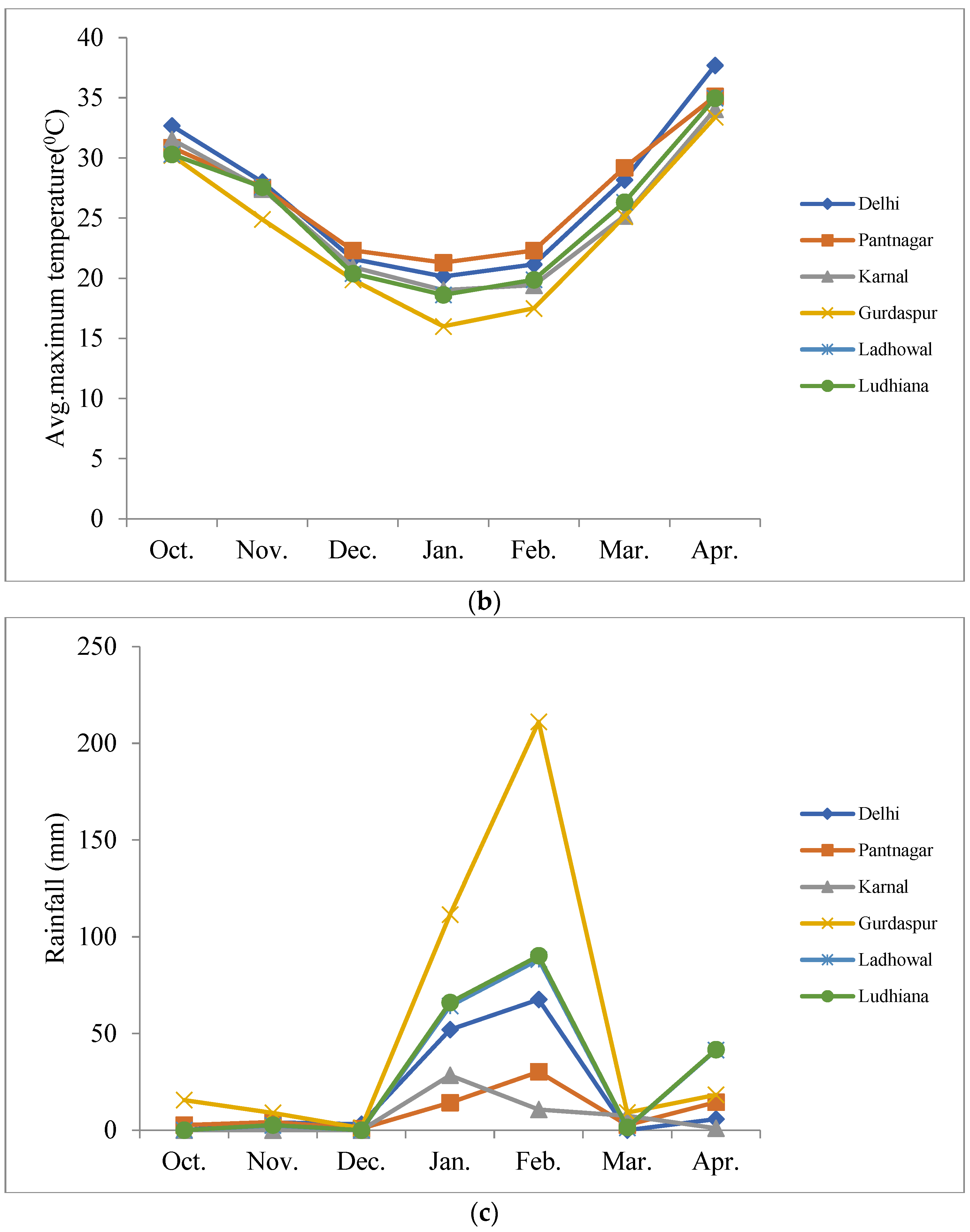 Plants 12 01271 g003b Plants 12 01271 g003b