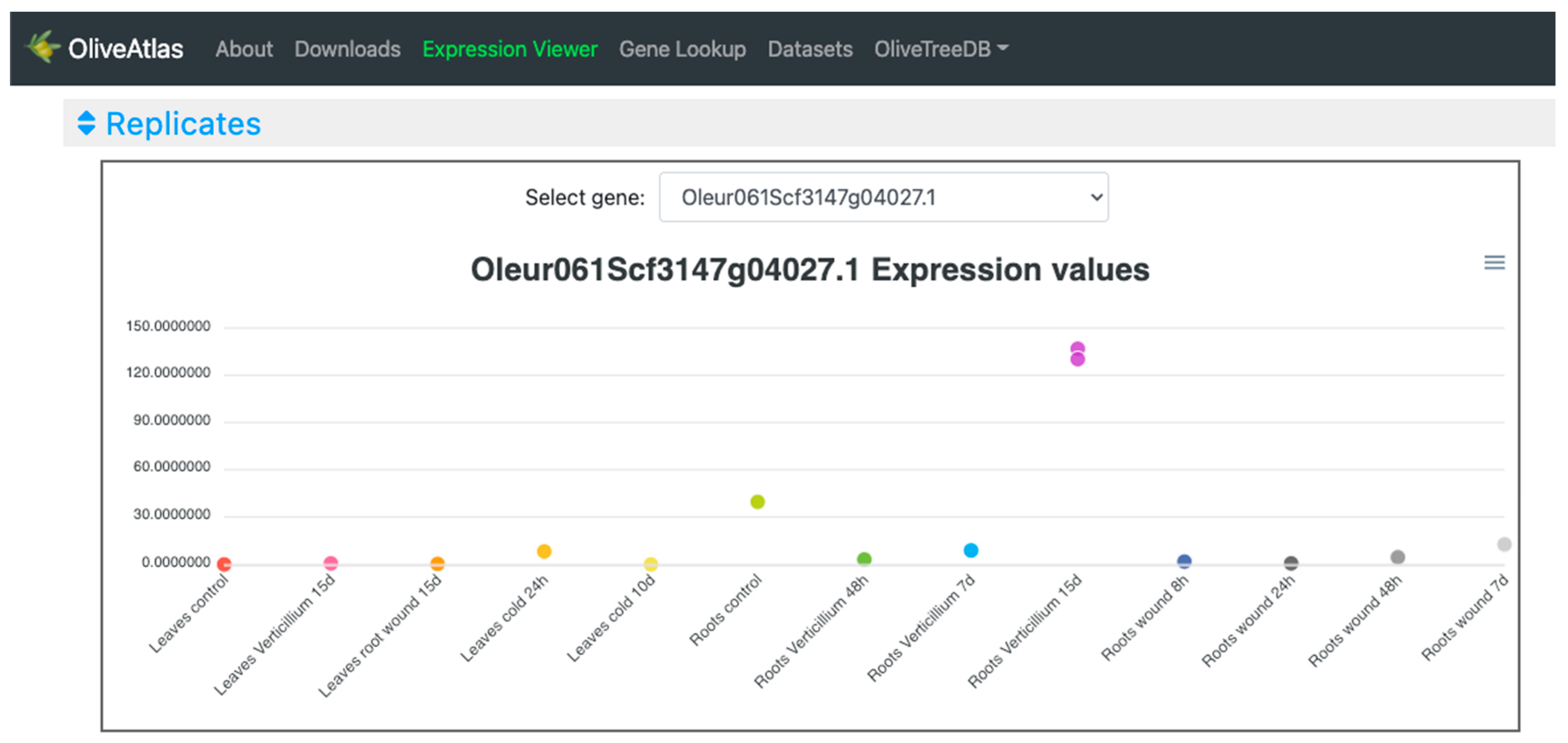 Plants 12 01274 g007 Plants 12 01274 g007