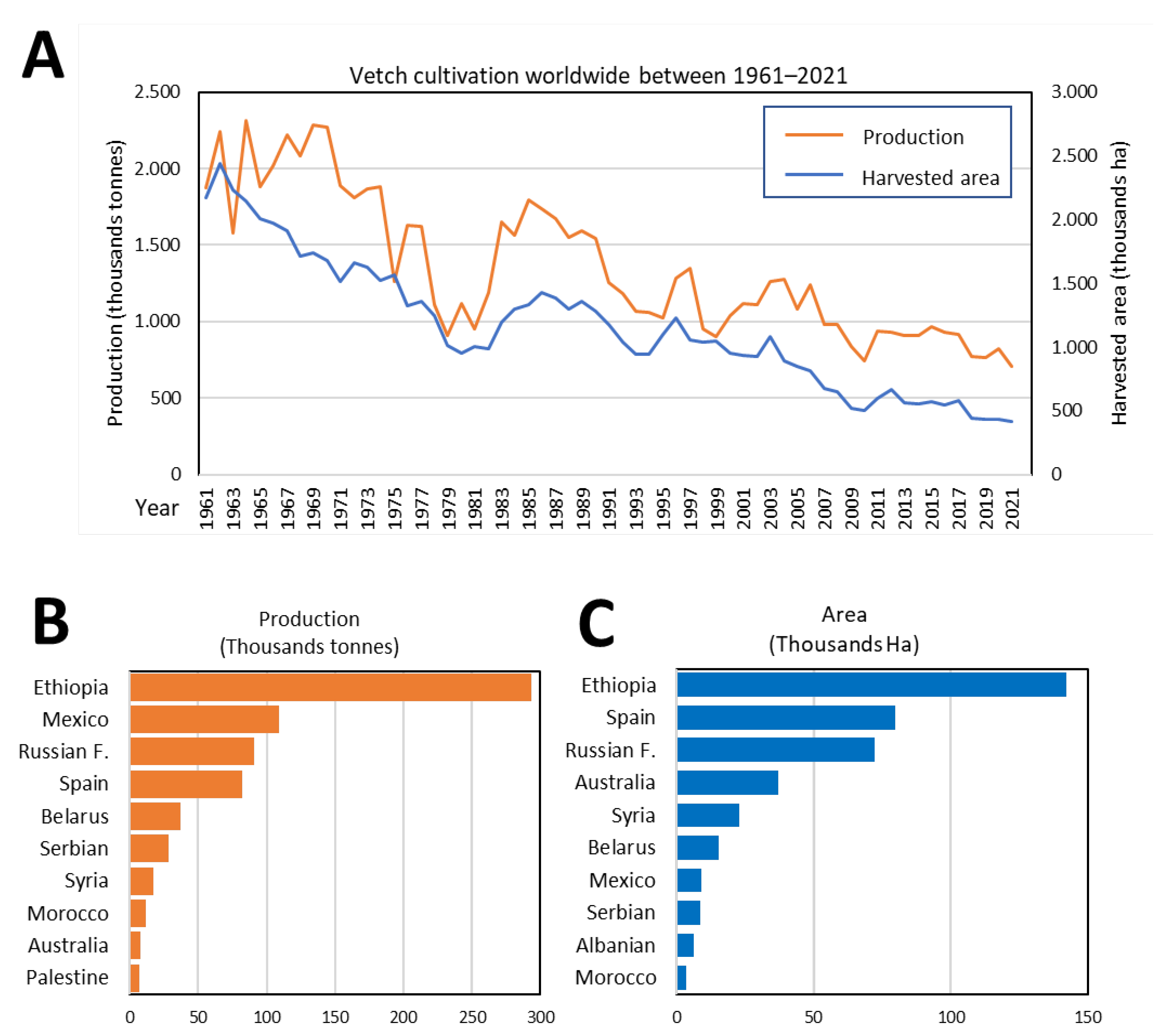 Plants 12 01275 g002 Plants 12 01275 g002
