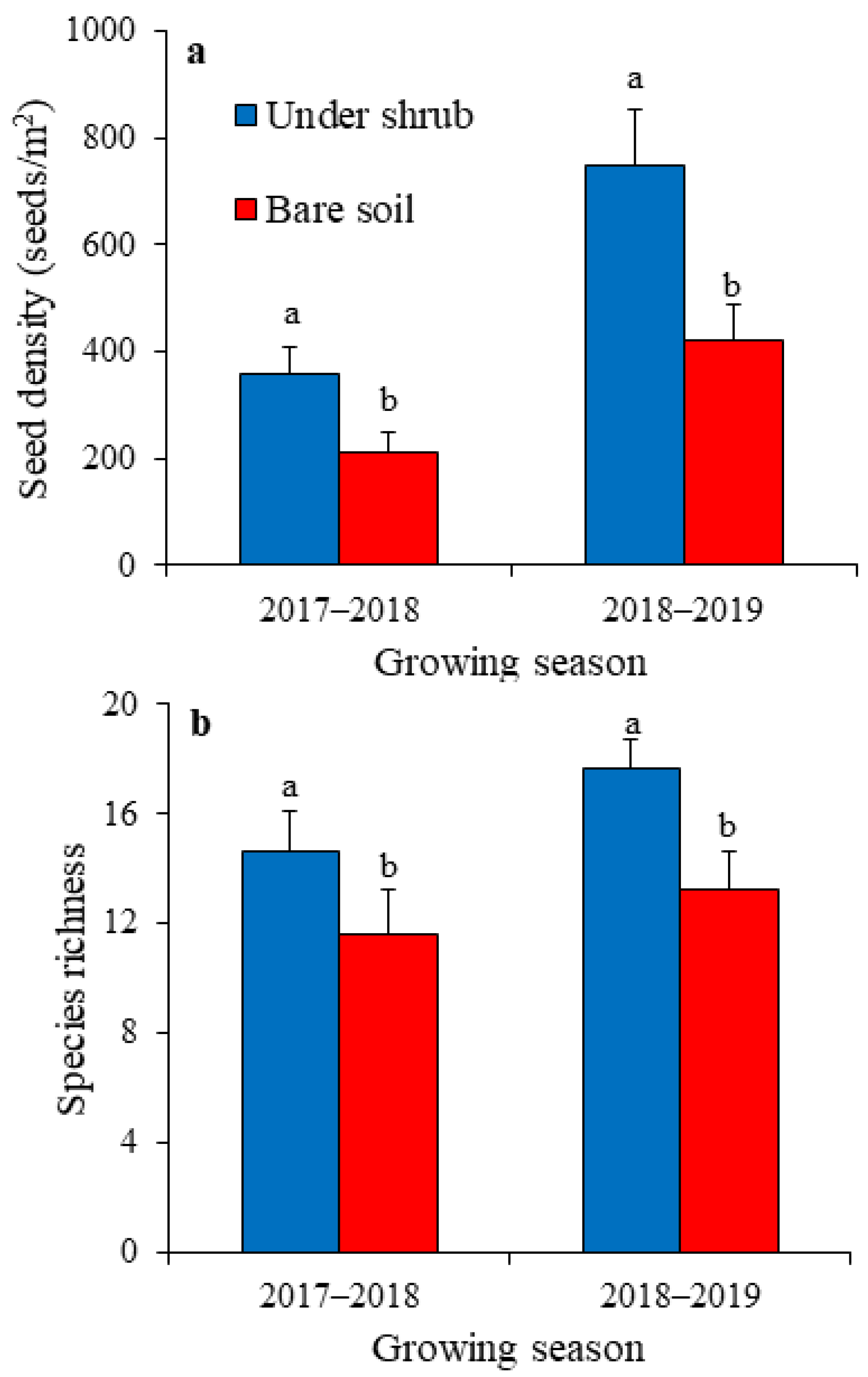 Plants 12 01276 g002