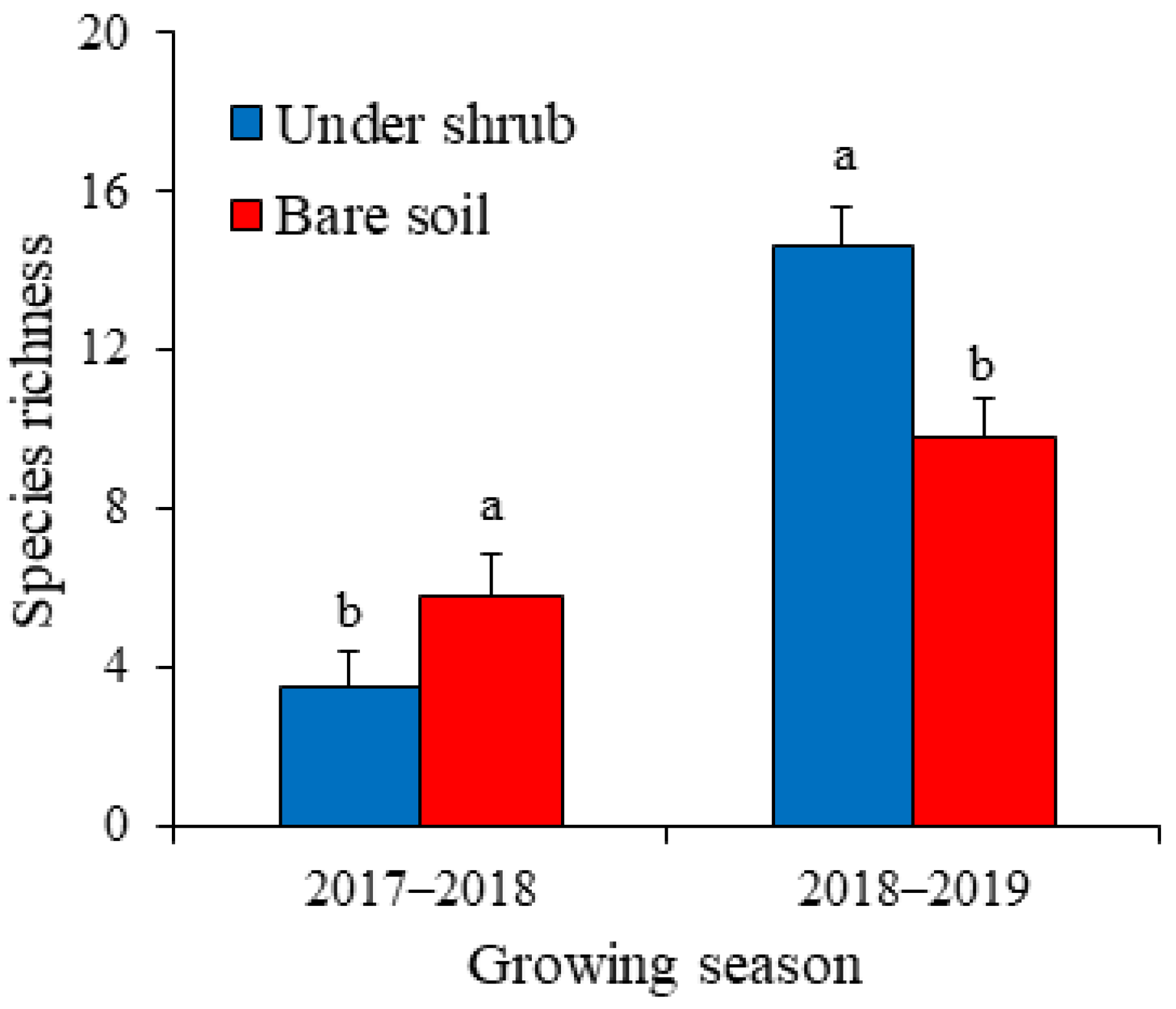Plants 12 01276 g003
