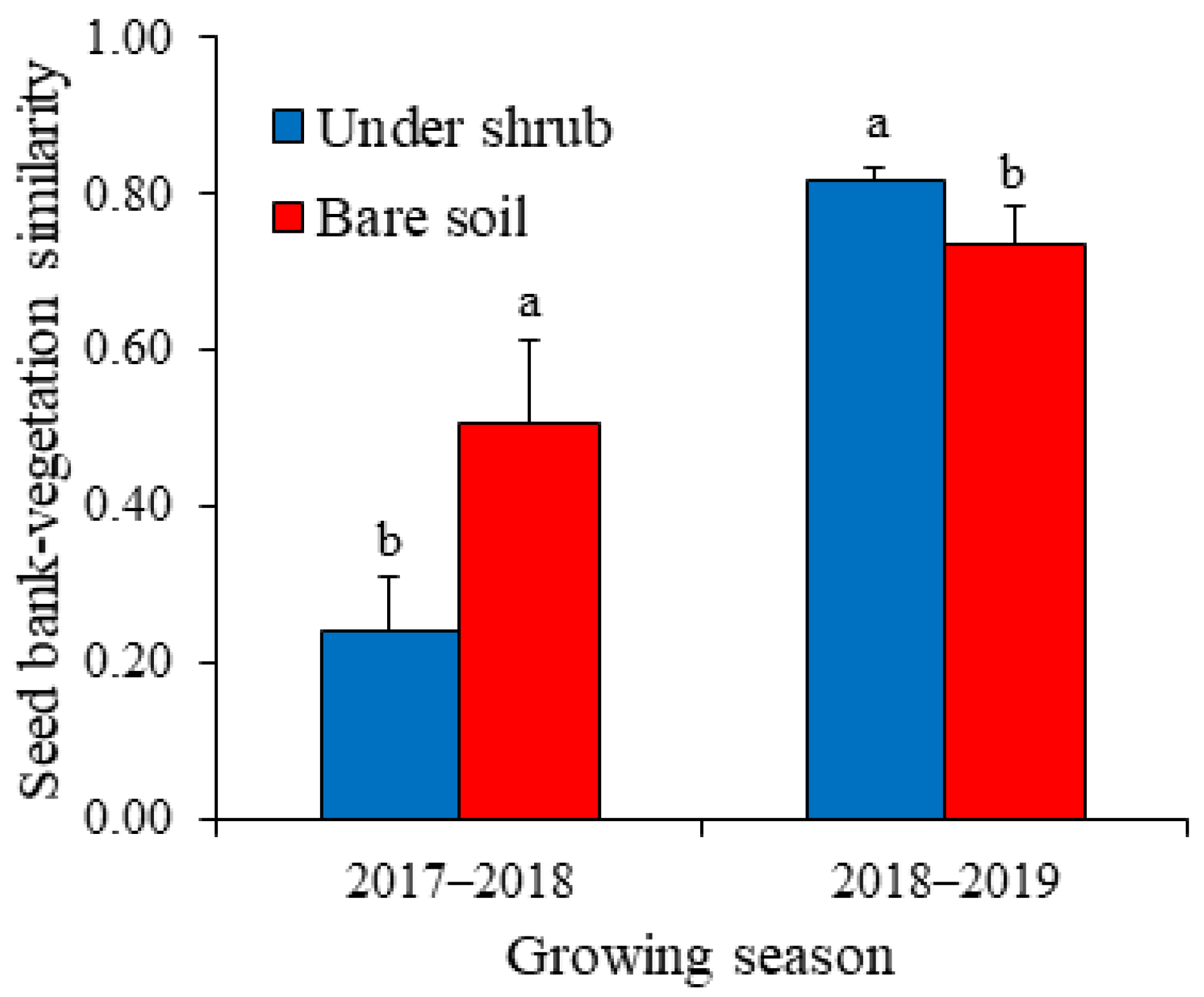 Plants 12 01276 g004