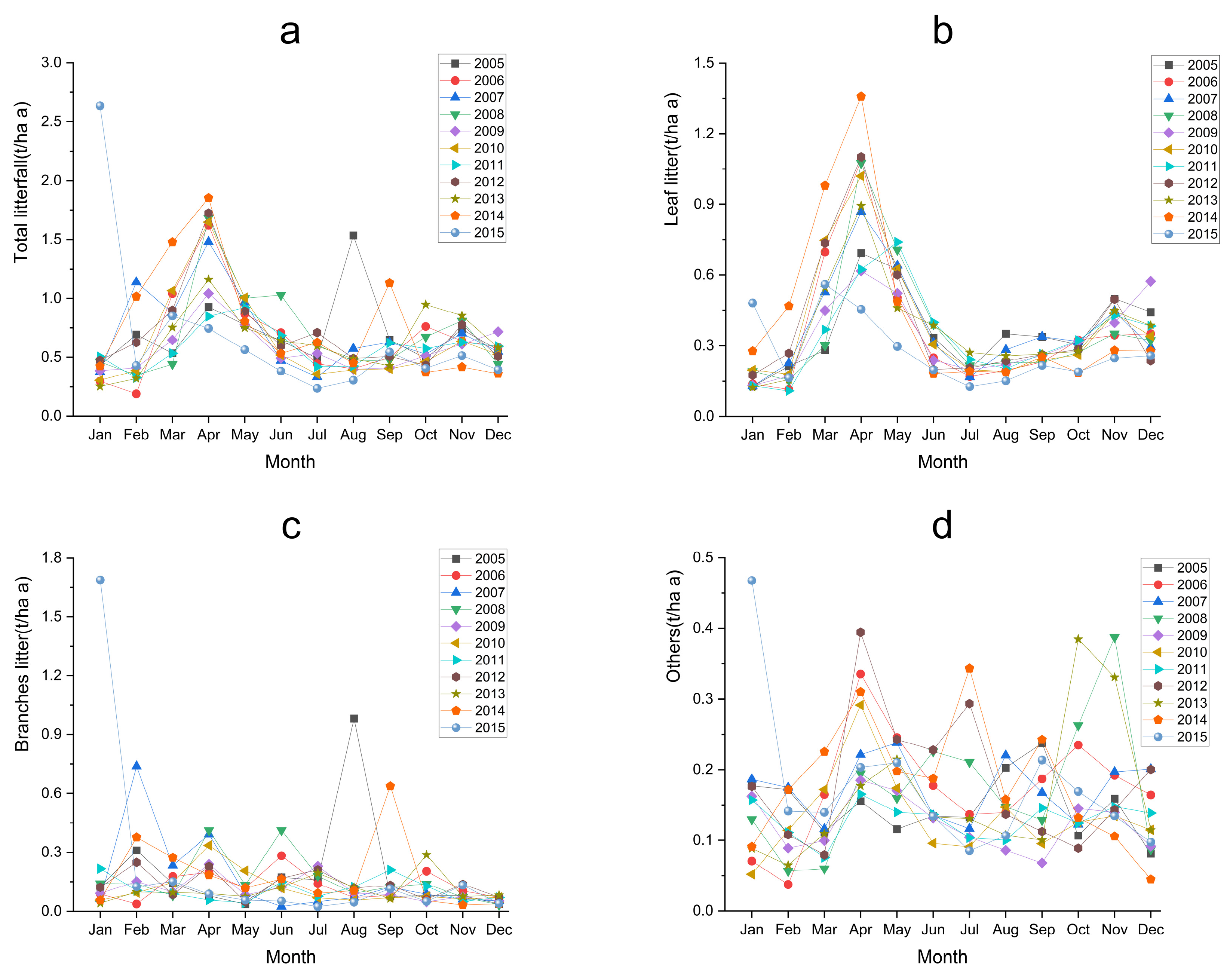 Plants 12 01277 g002