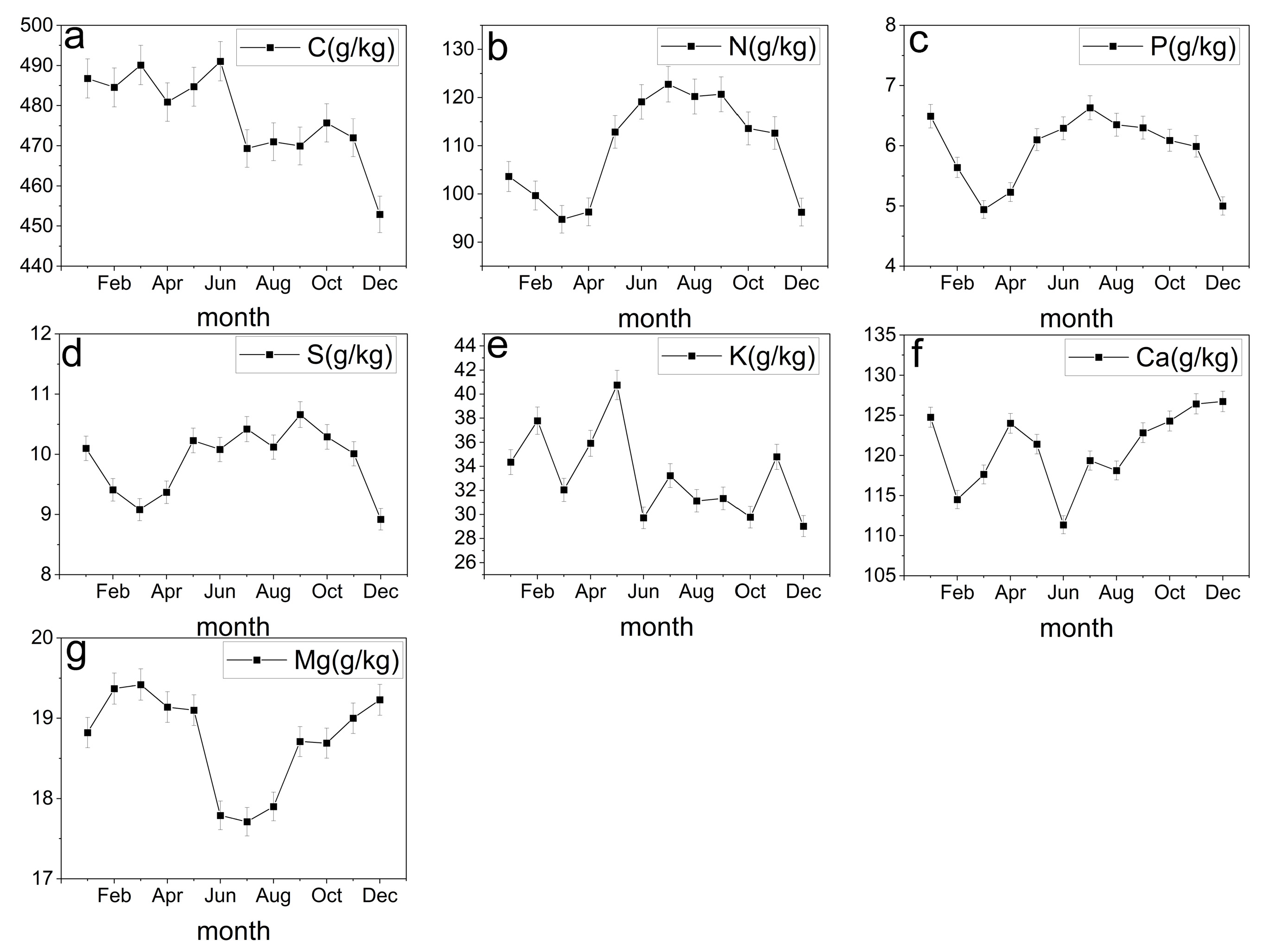Plants 12 01277 g003