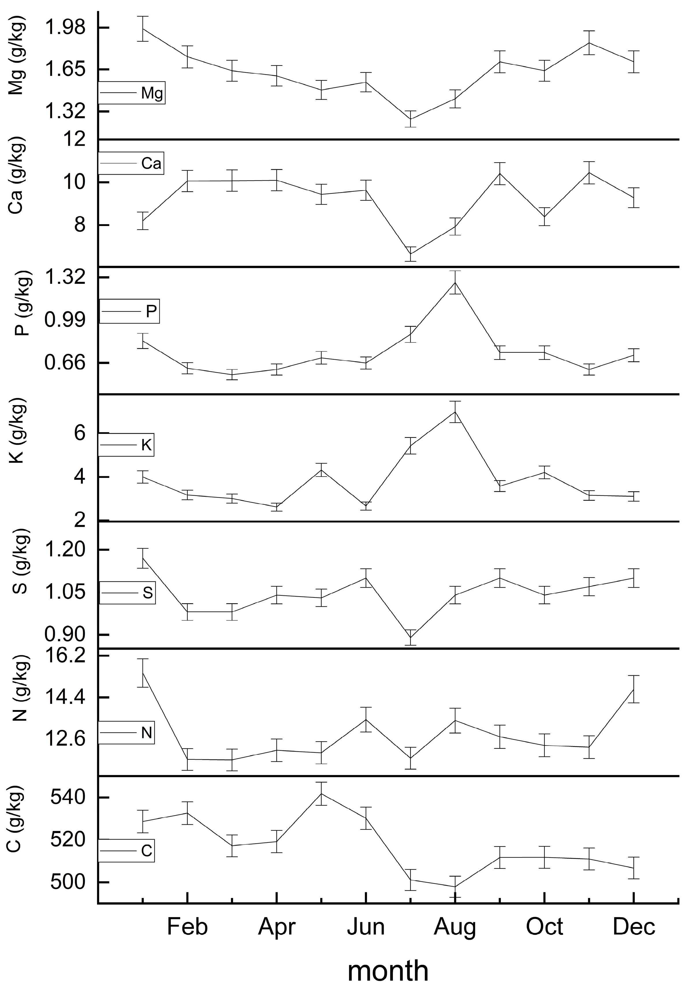 Plants 12 01277 g004