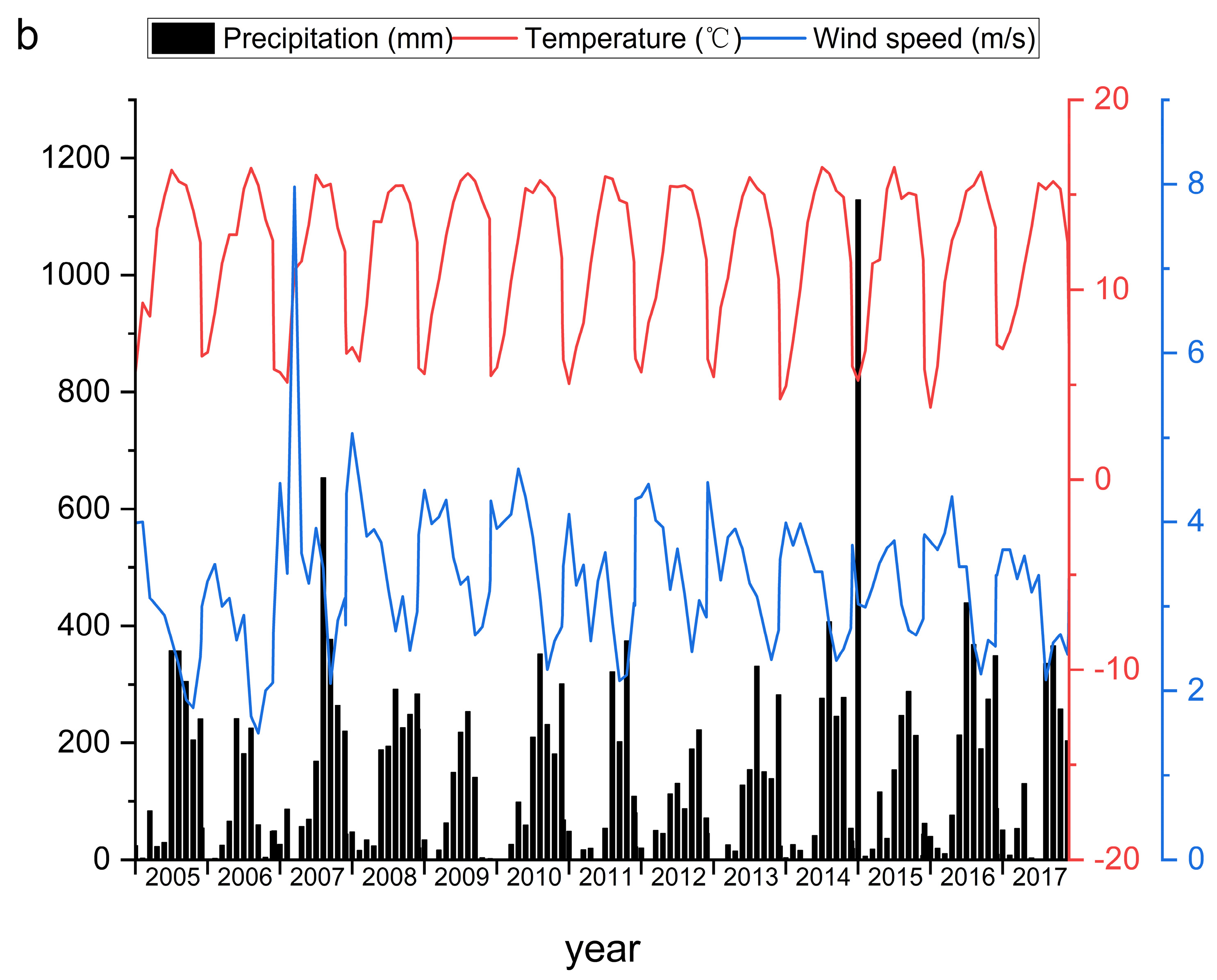 Plants 12 01277 g005b
