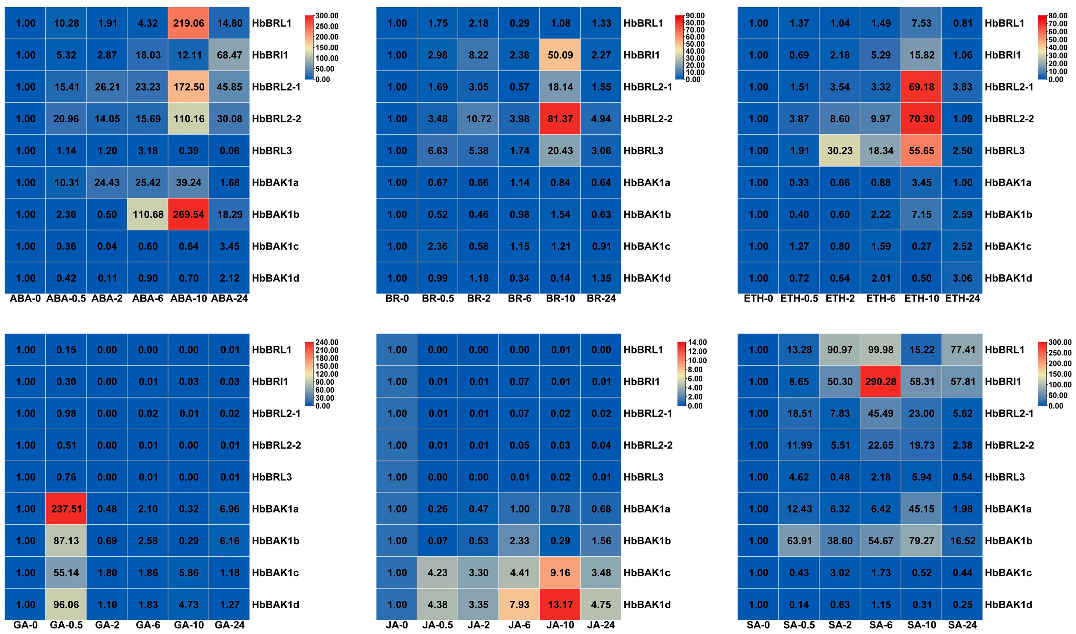 Plants 12 01280 g007
