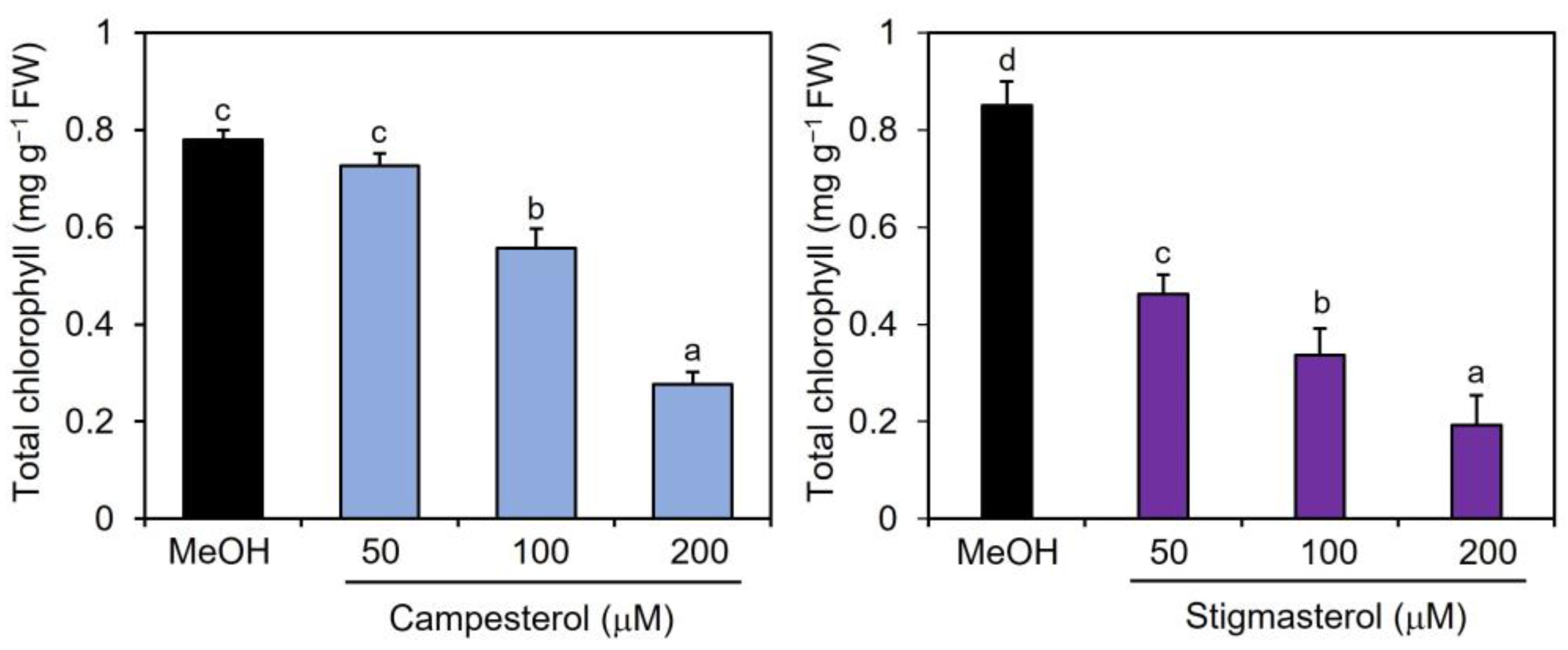 Plants 12 01282 g003 Plants 12 01282 g003