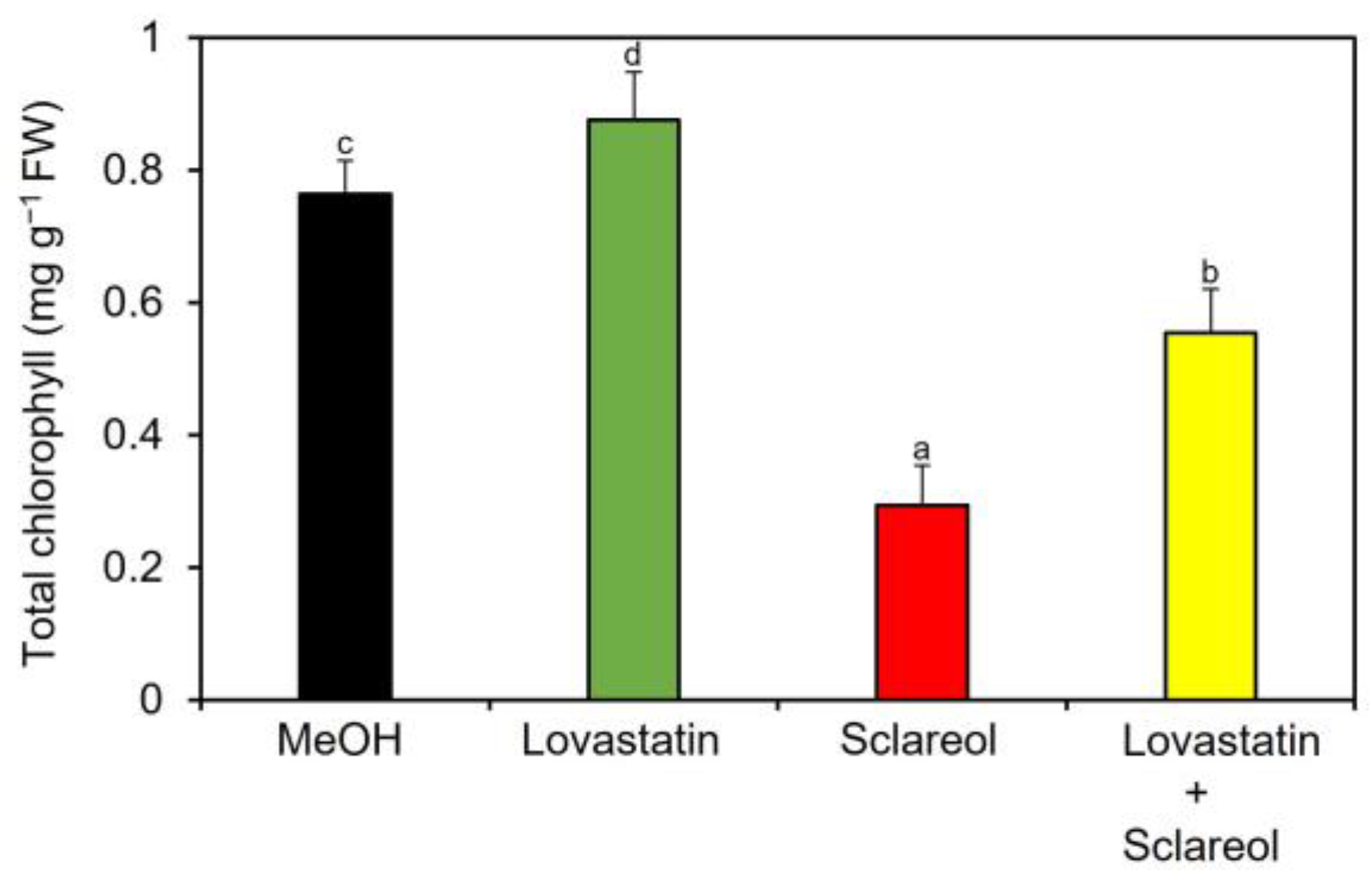 Plants 12 01282 g006 Plants 12 01282 g006