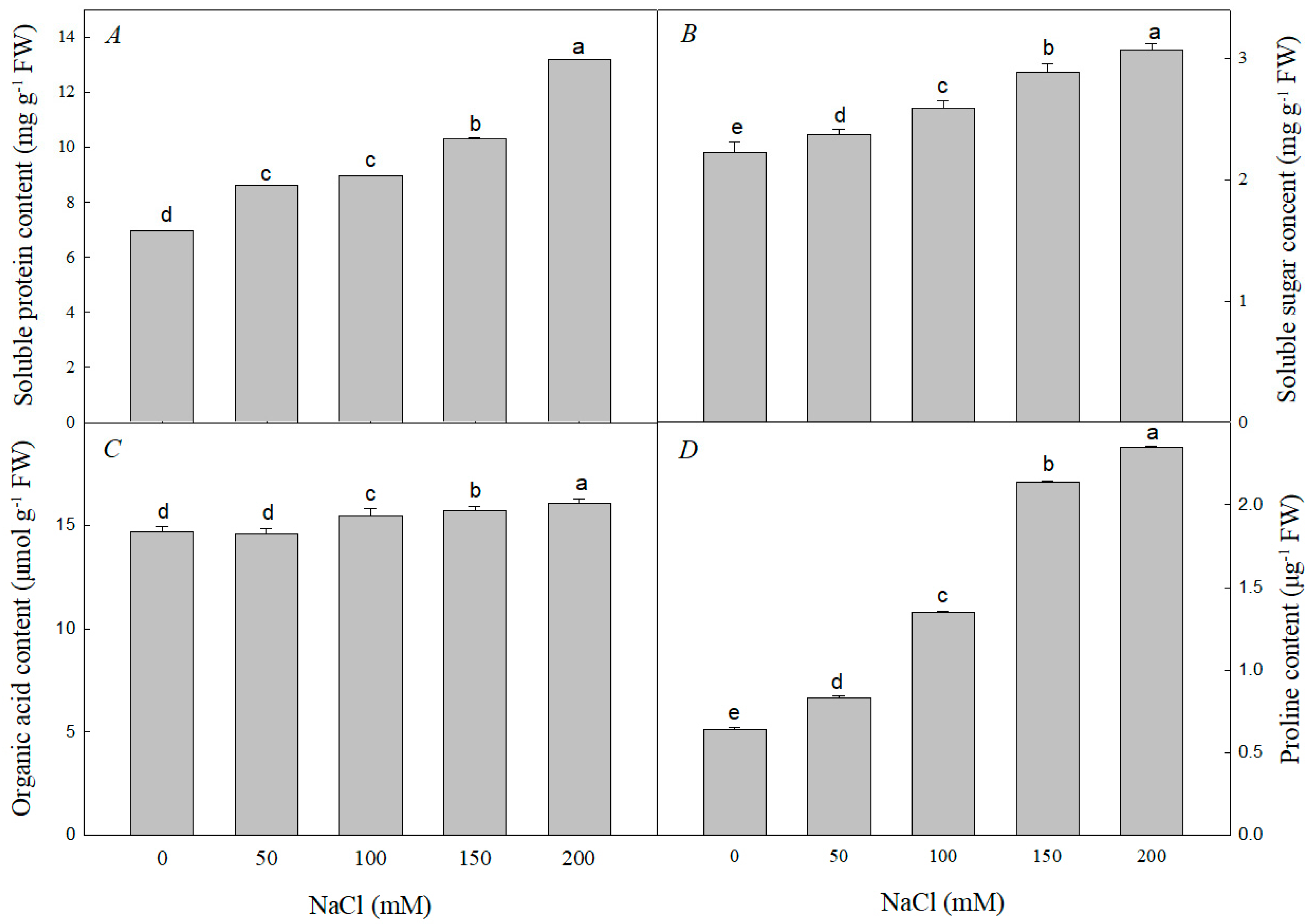 Plants 12 01283 g003