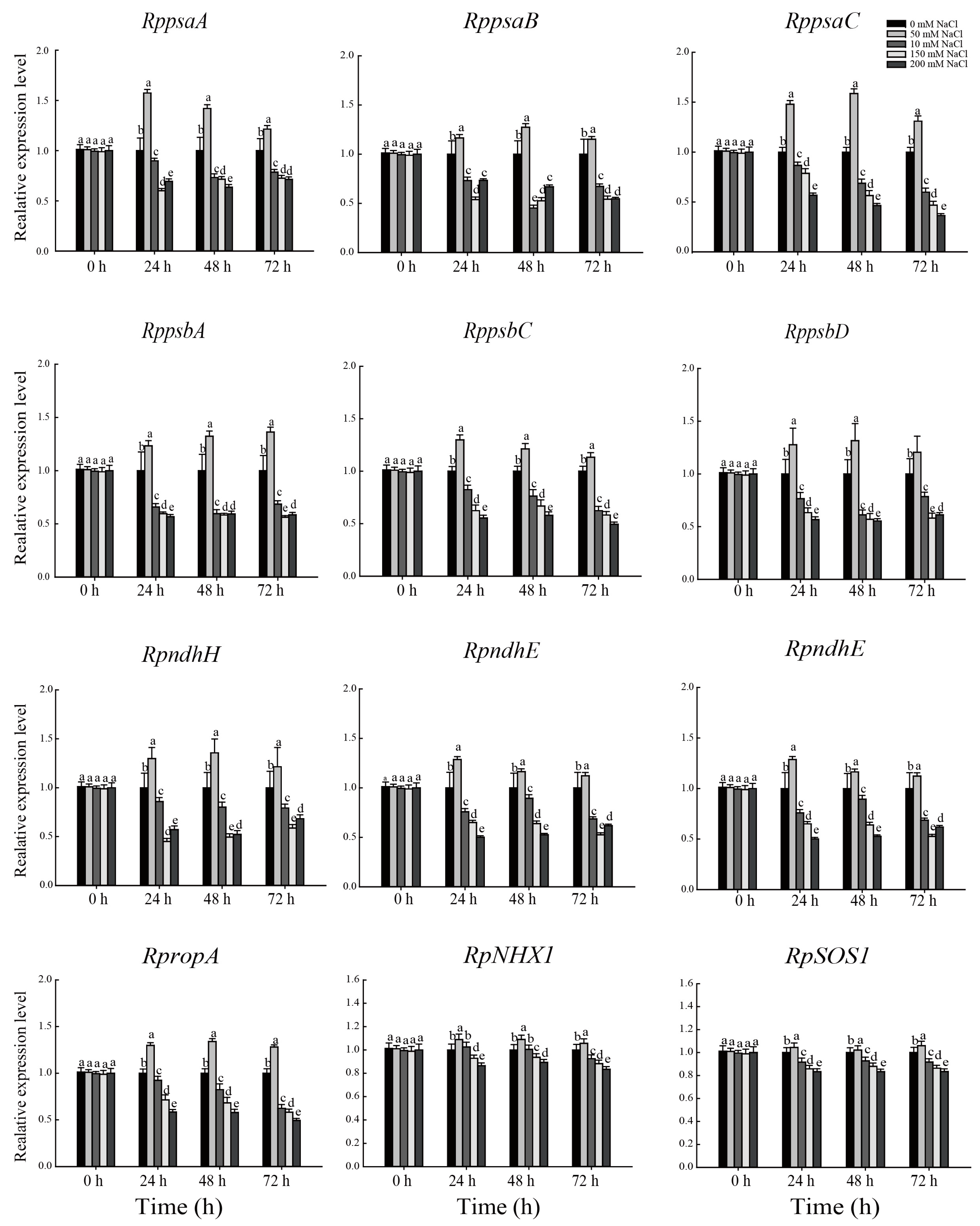 Plants 12 01283 g009