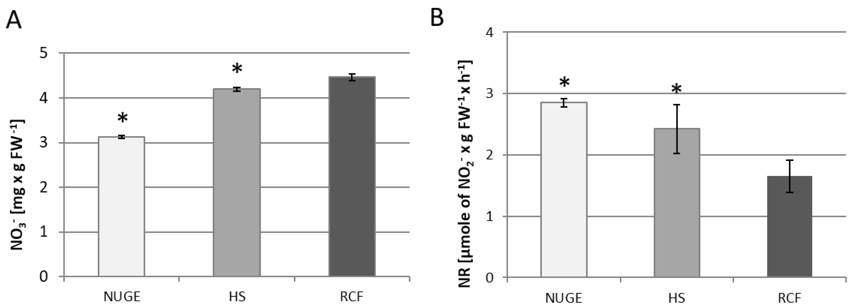 Plants 12 01286 g003 Plants 12 01286 g003