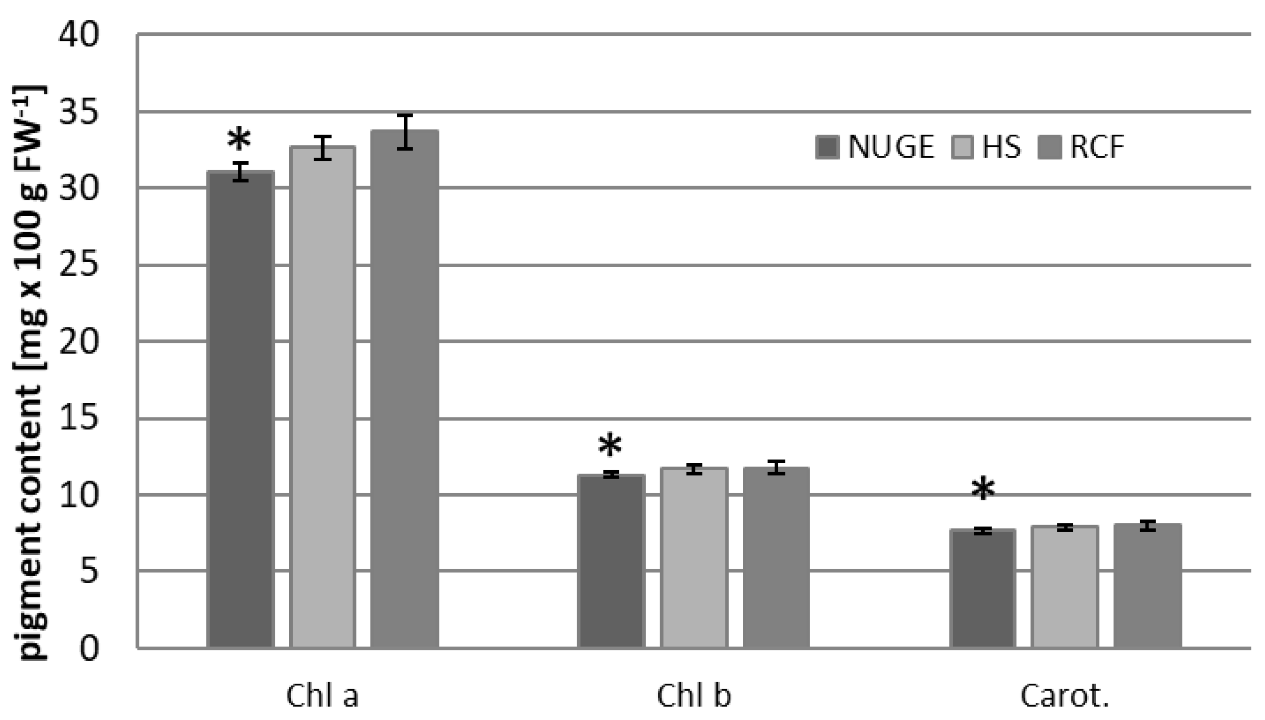 Plants 12 01286 g004 Plants 12 01286 g004