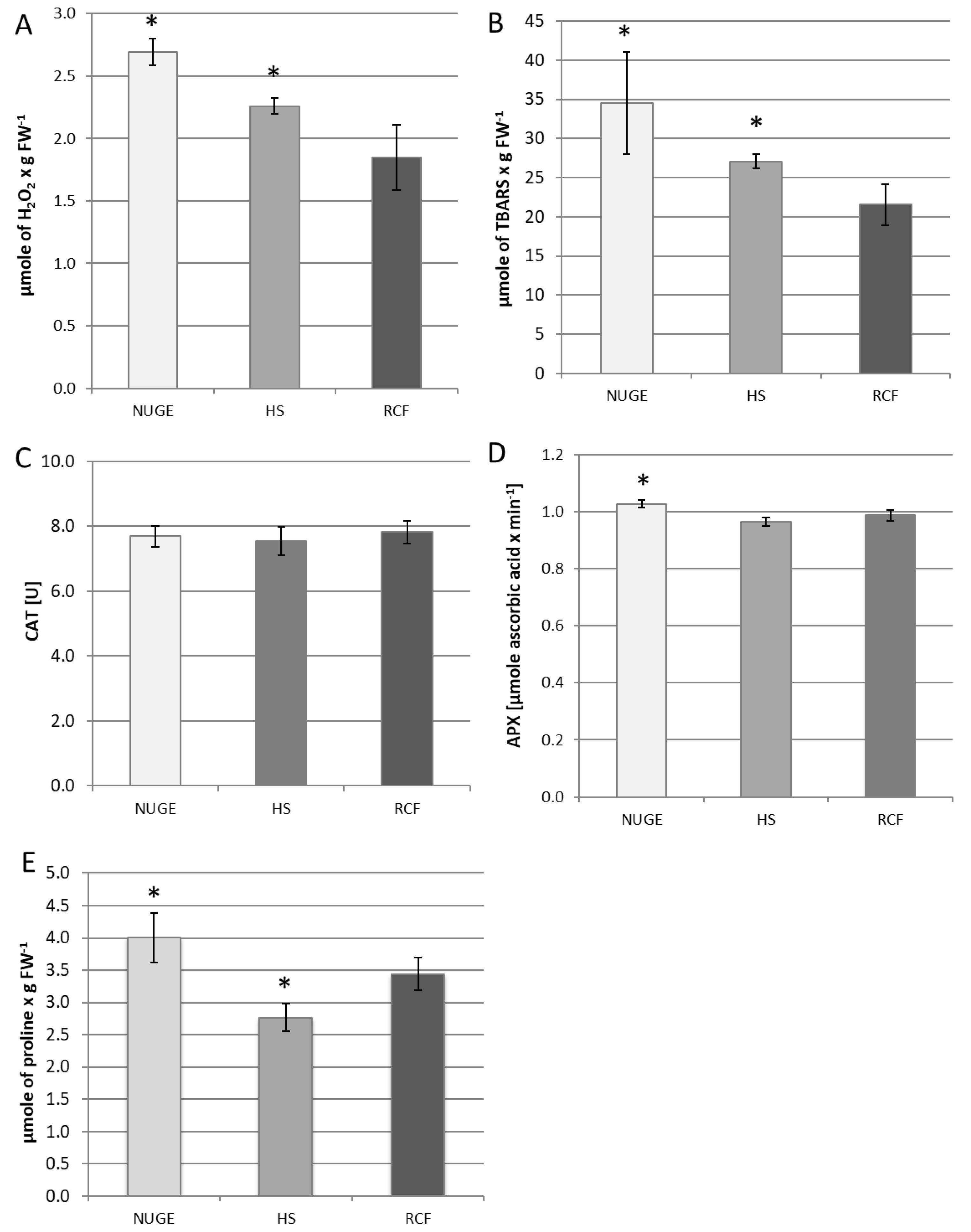 Plants 12 01286 g005 Plants 12 01286 g005