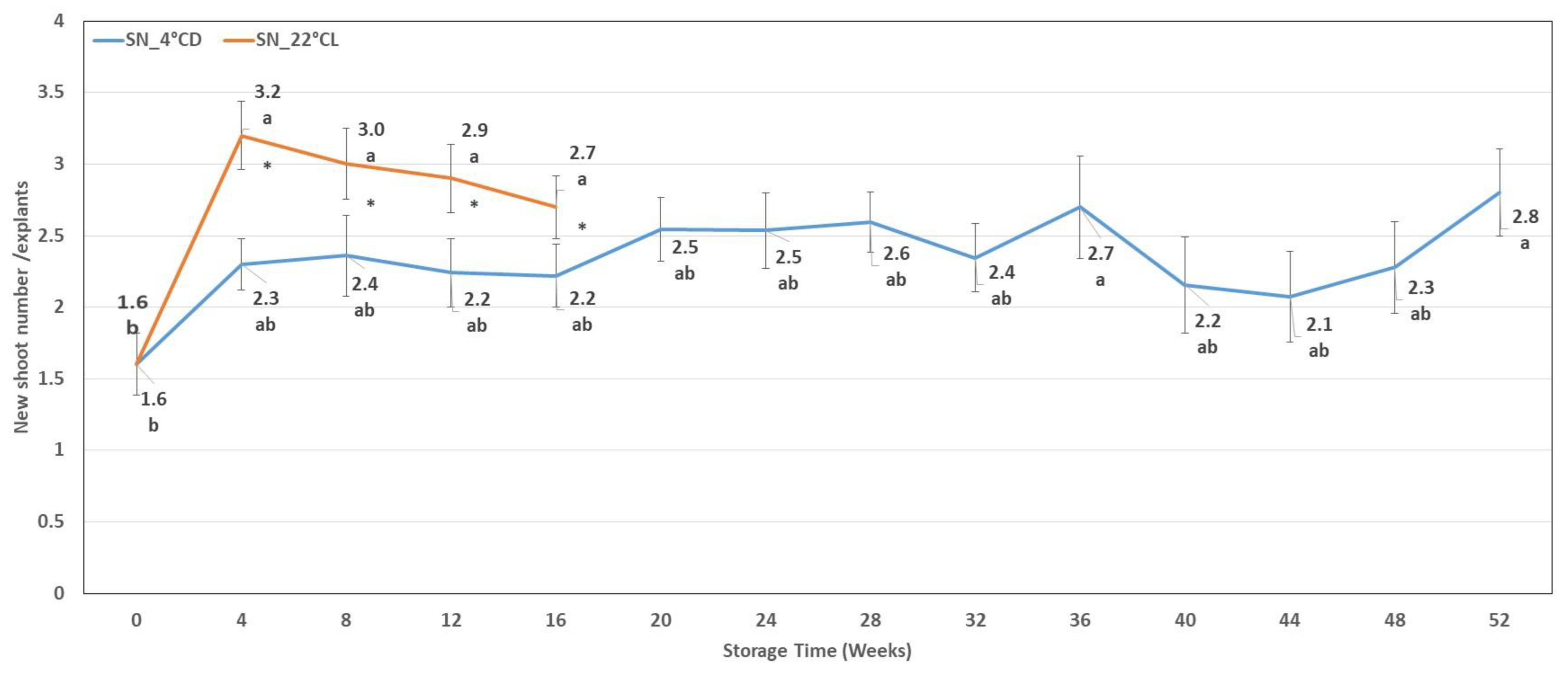 Plants 12 01287 g002