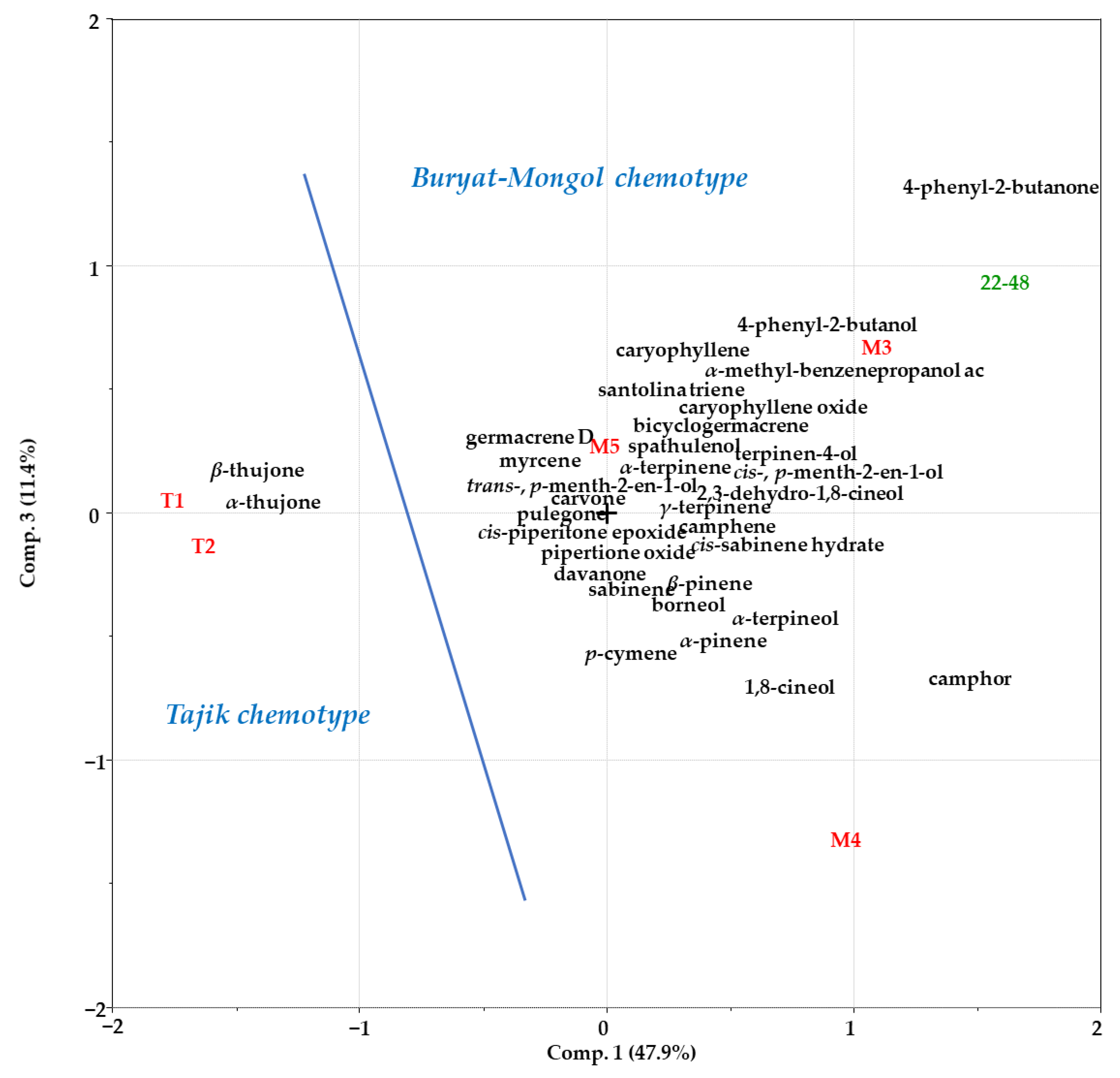 Plants 12 01289 g002
