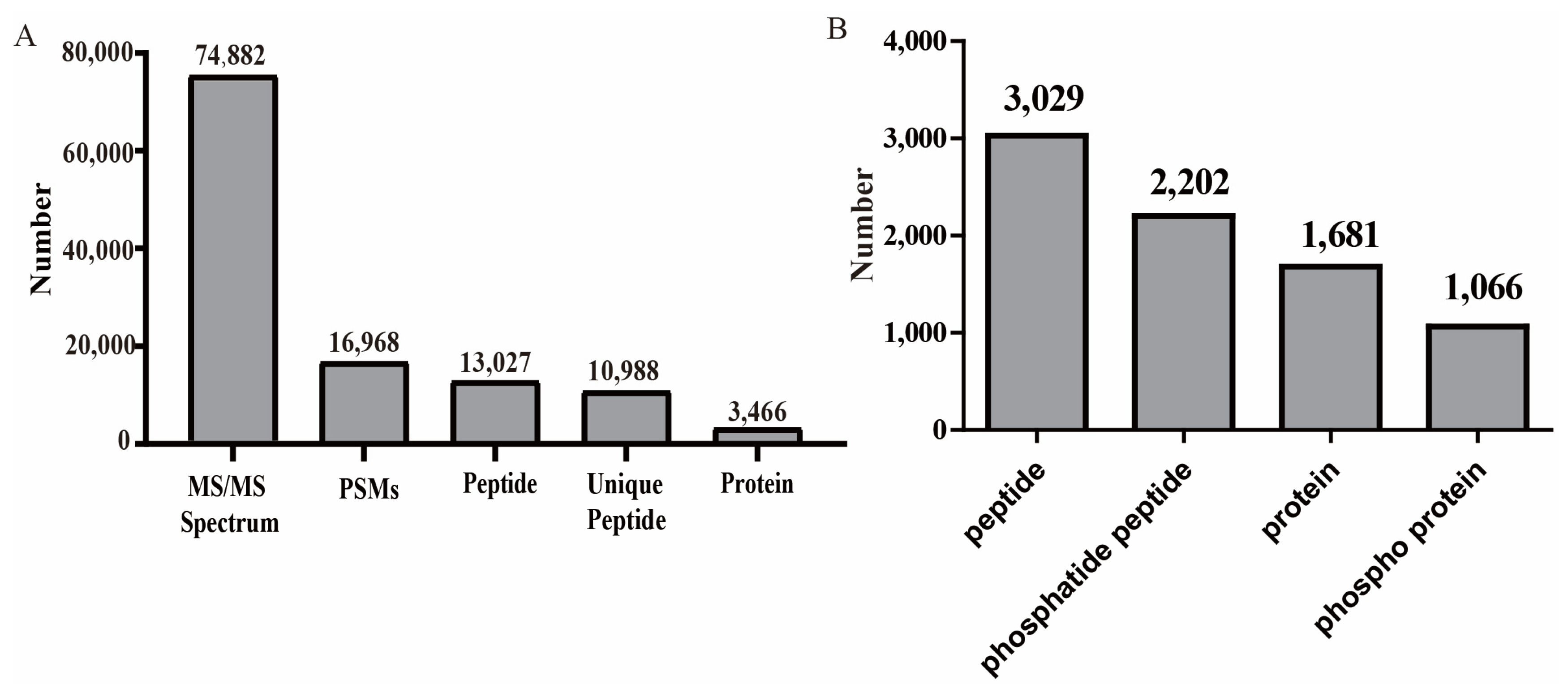 Plants 12 01290 g001 Plants 12 01290 g001