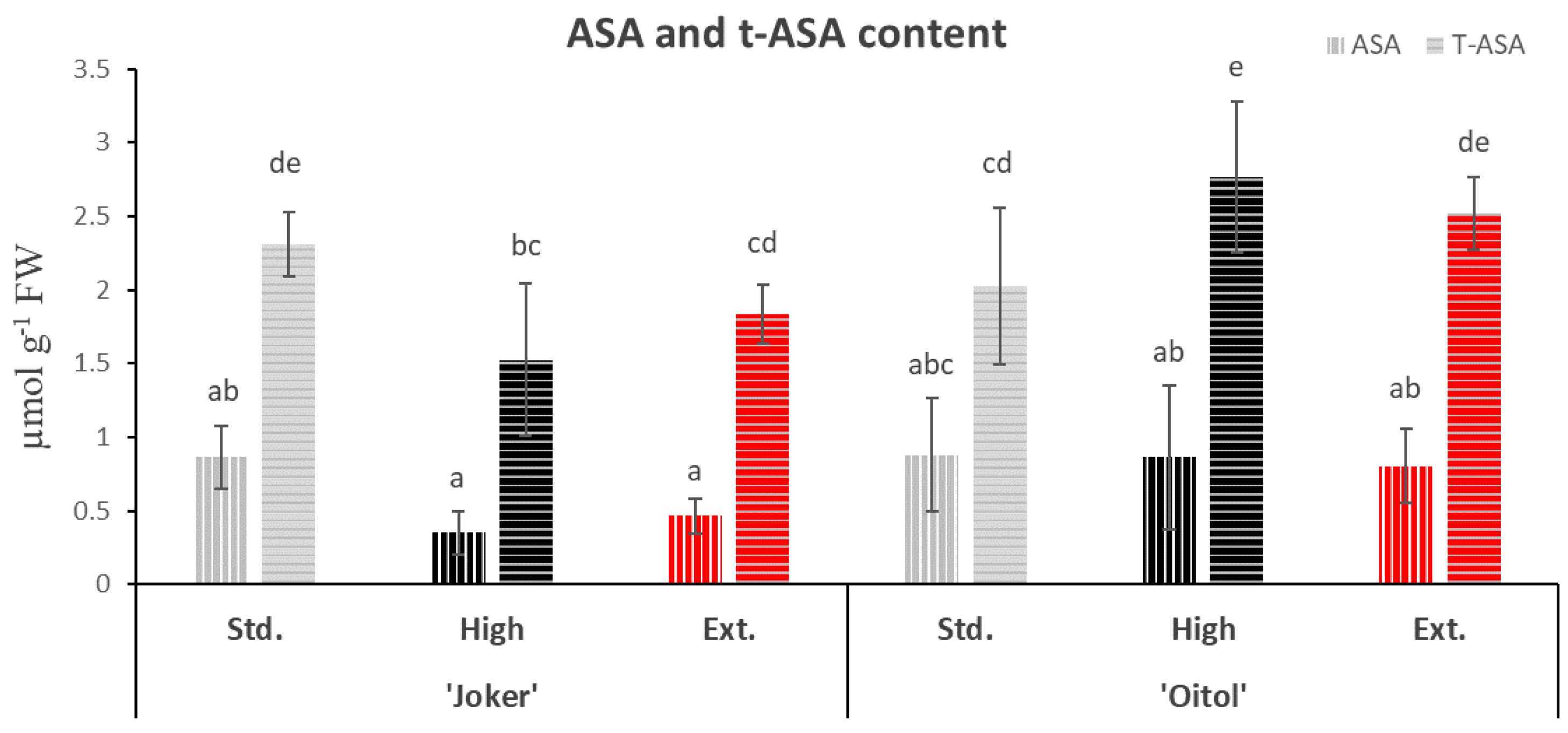 Plants 12 01292 g002 Plants 12 01292 g002
